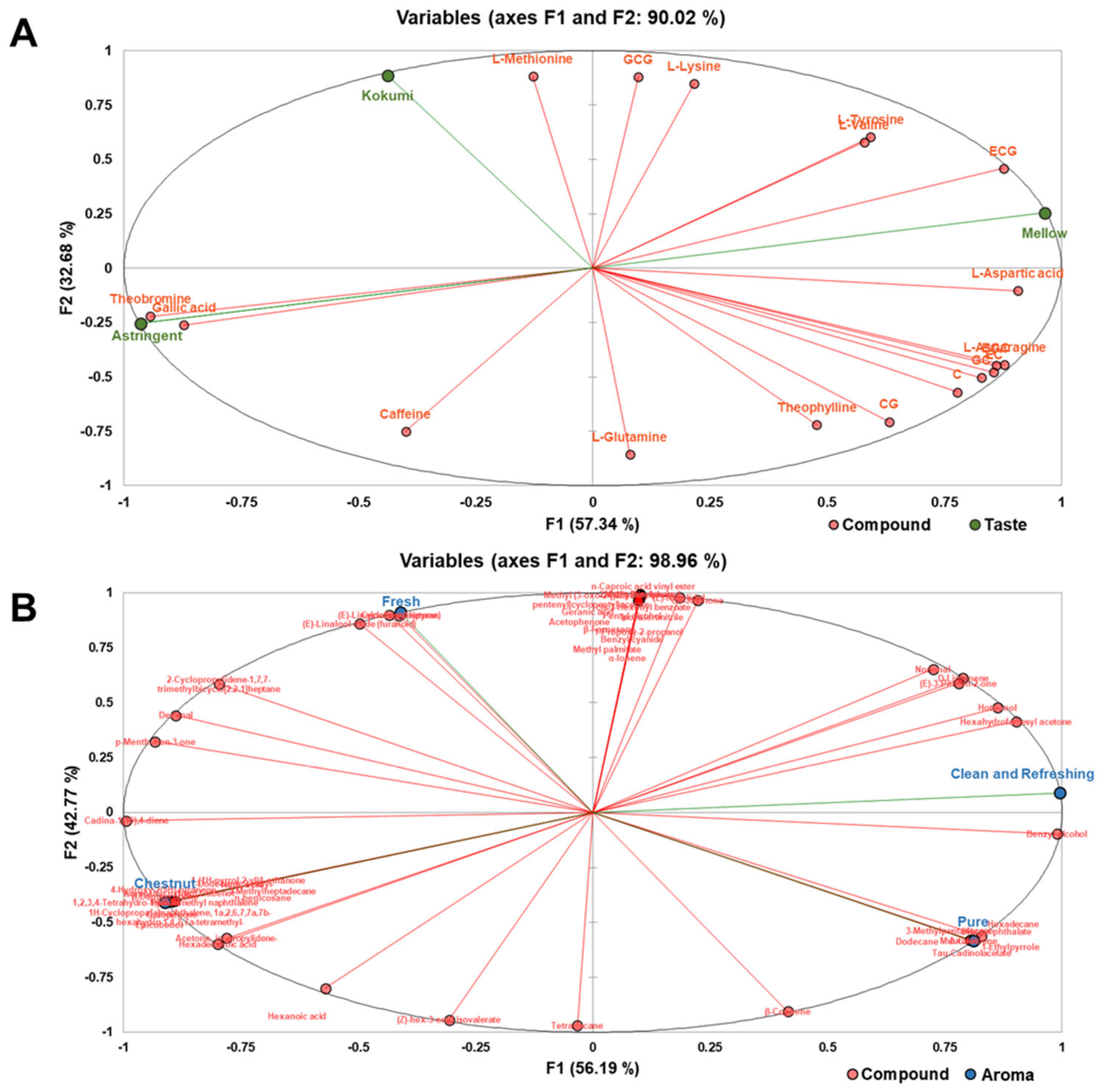 Plants 12 03707 g006 Plants 12 03707 g006