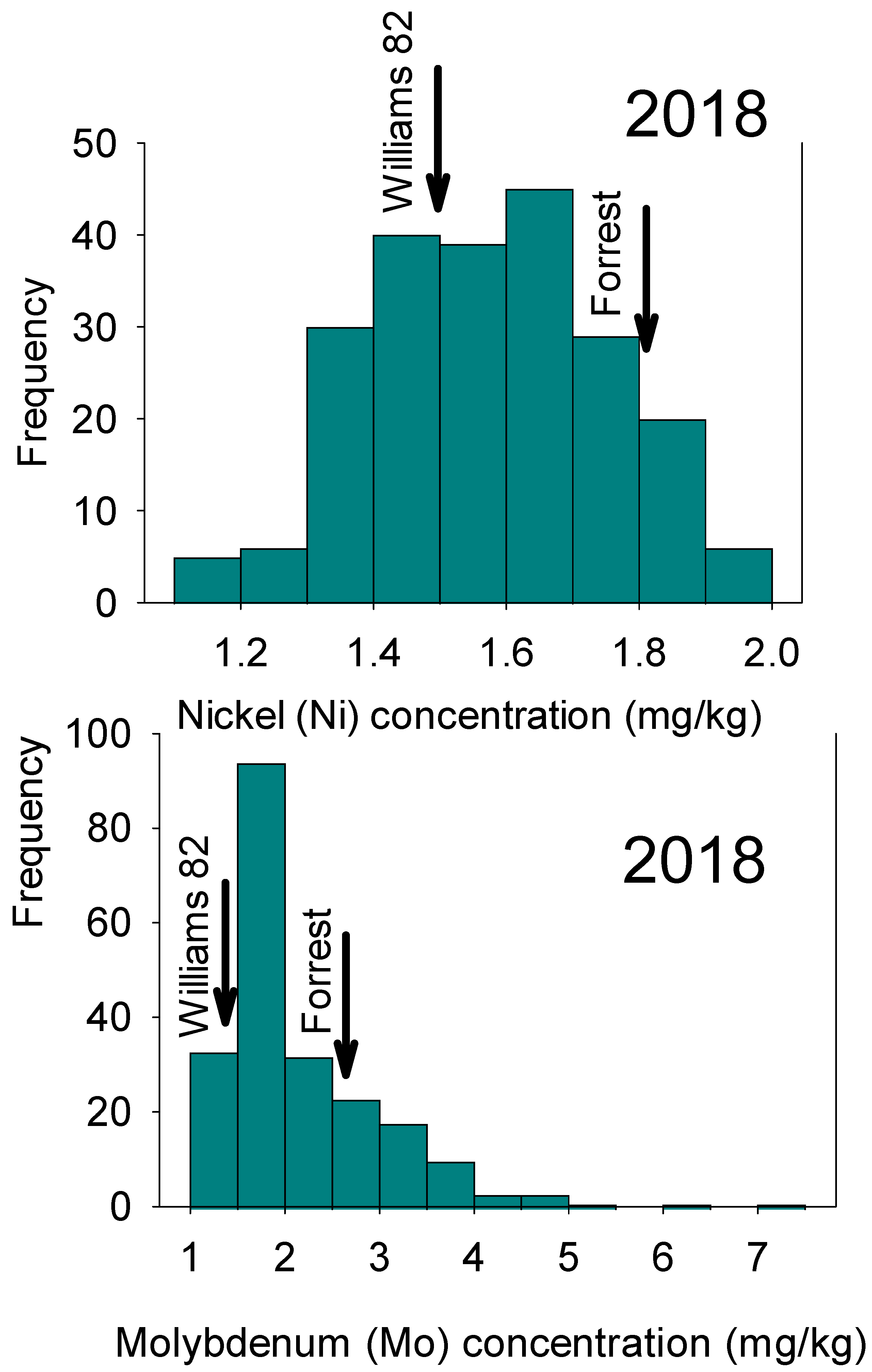 Plants 12 03709 g001 Plants 12 03709 g001