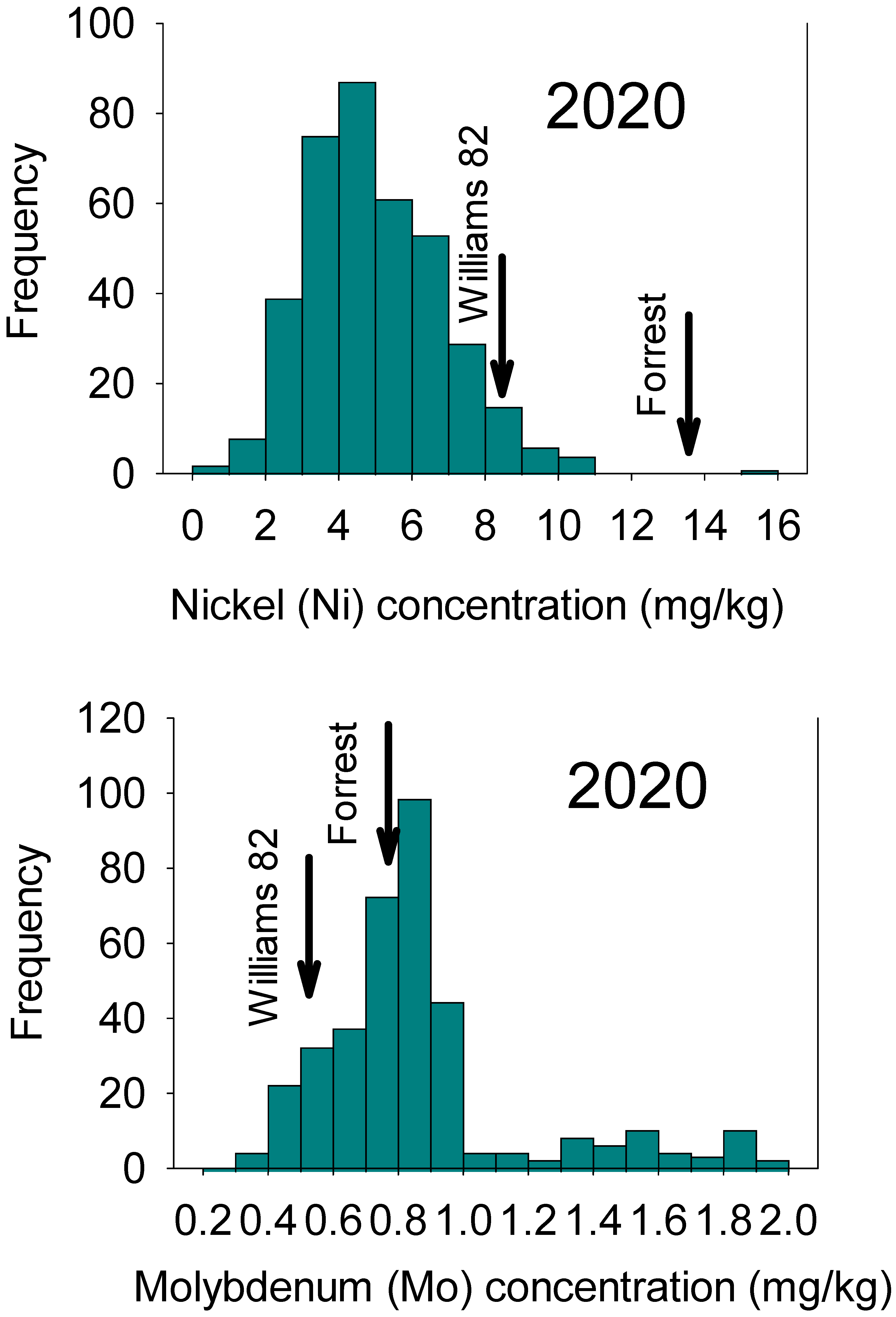 Plants 12 03709 g002 Plants 12 03709 g002
