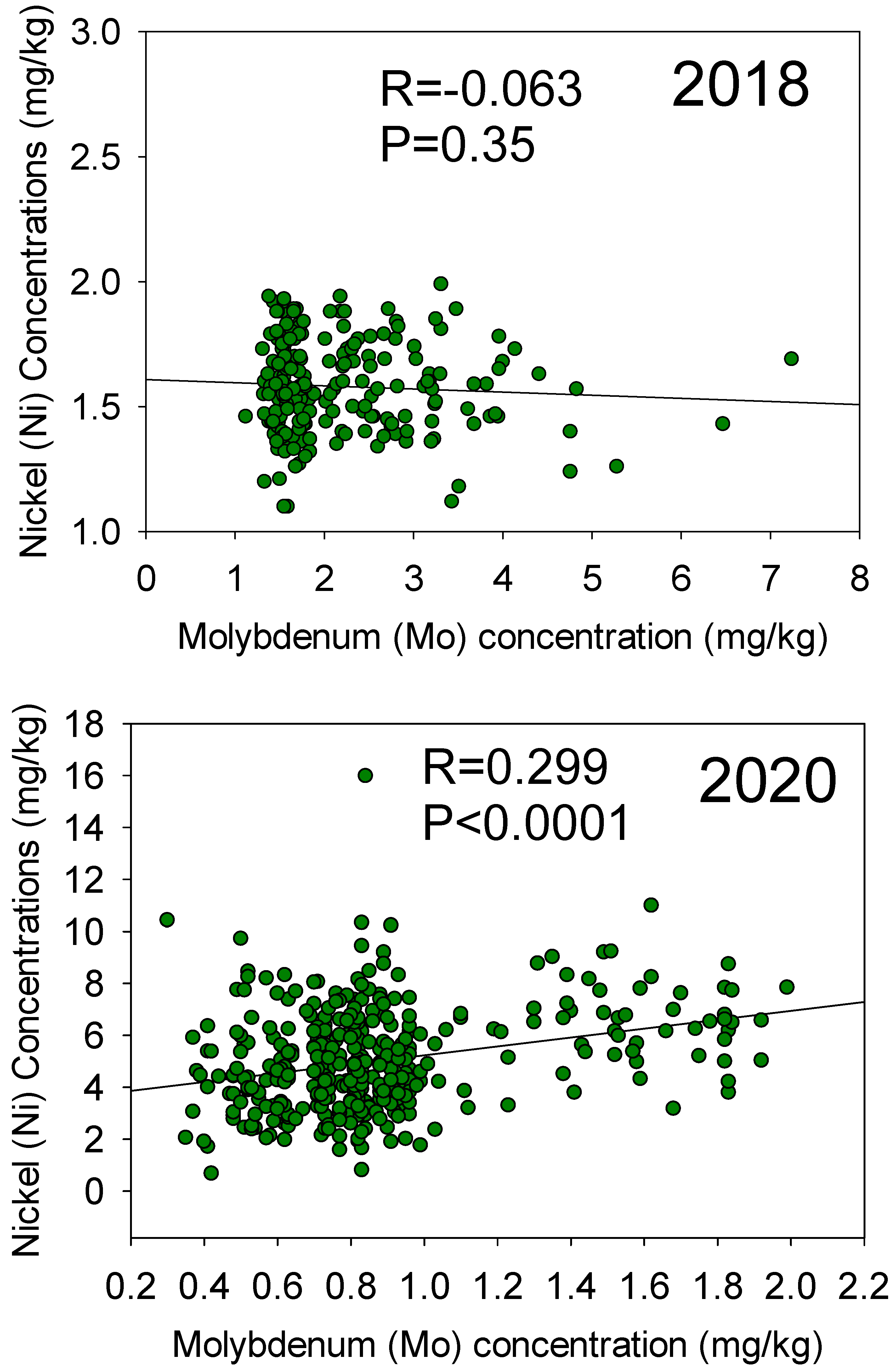 Plants 12 03709 g003 Plants 12 03709 g003