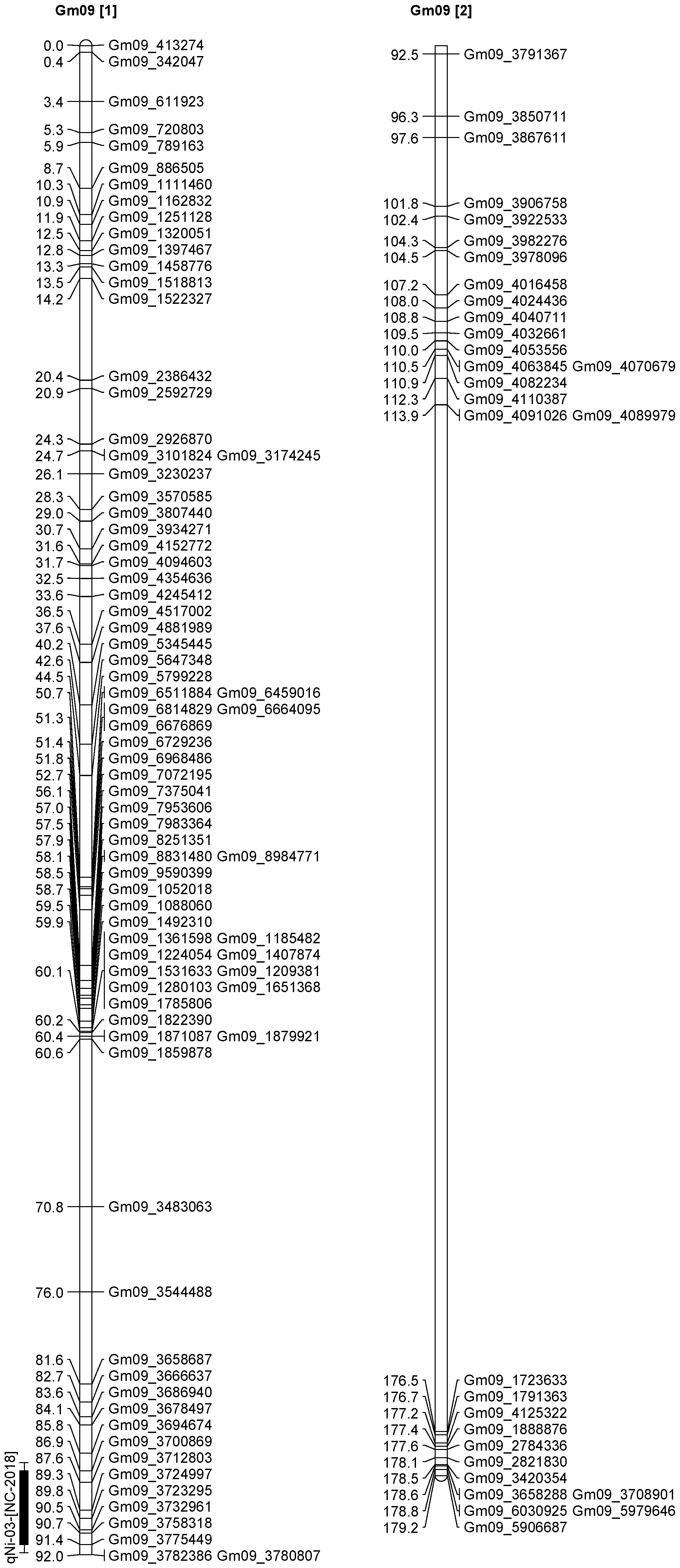 Plants 12 03709 g009 Plants 12 03709 g009