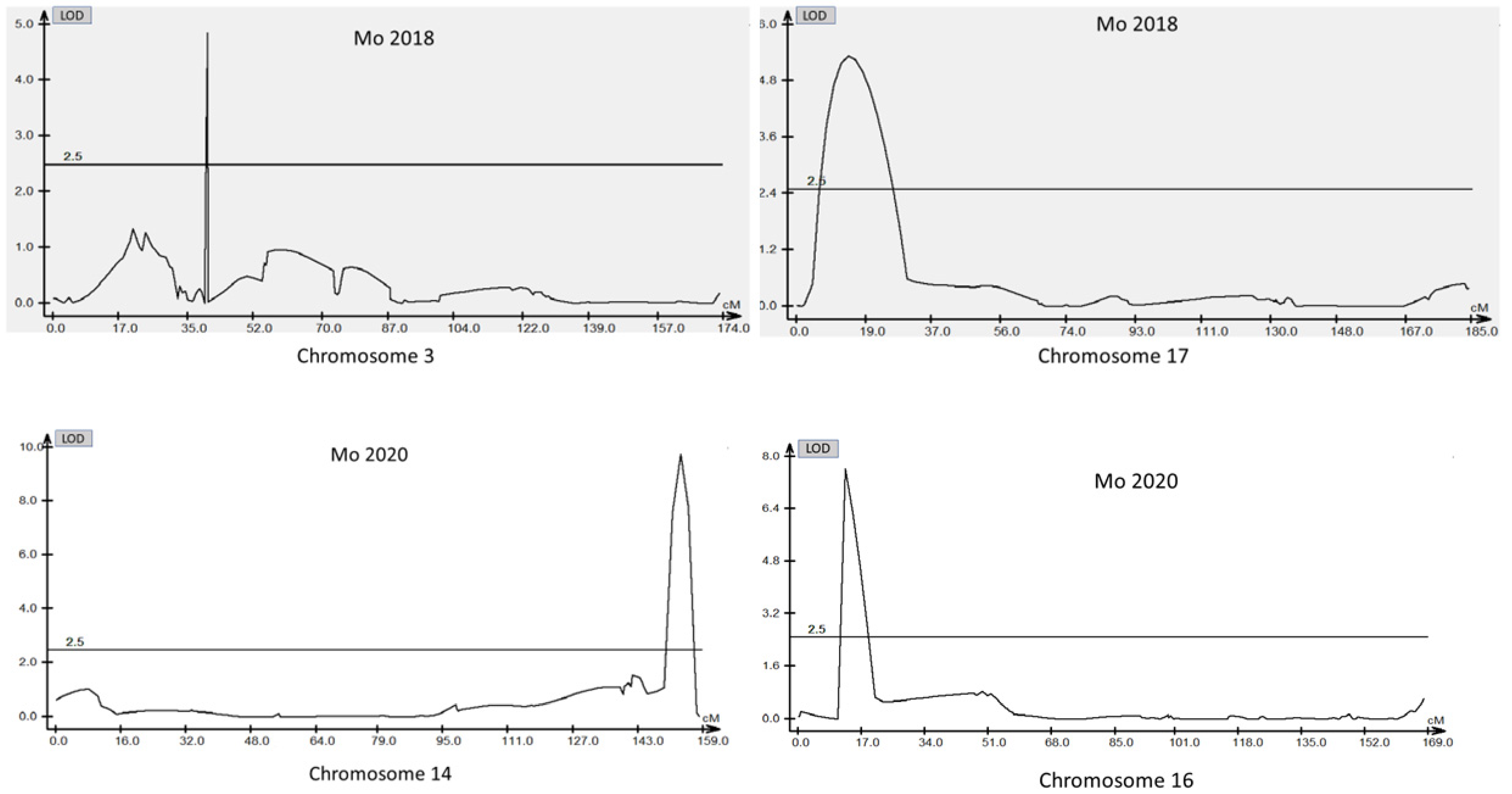 Plants 12 03709 g015 Plants 12 03709 g015