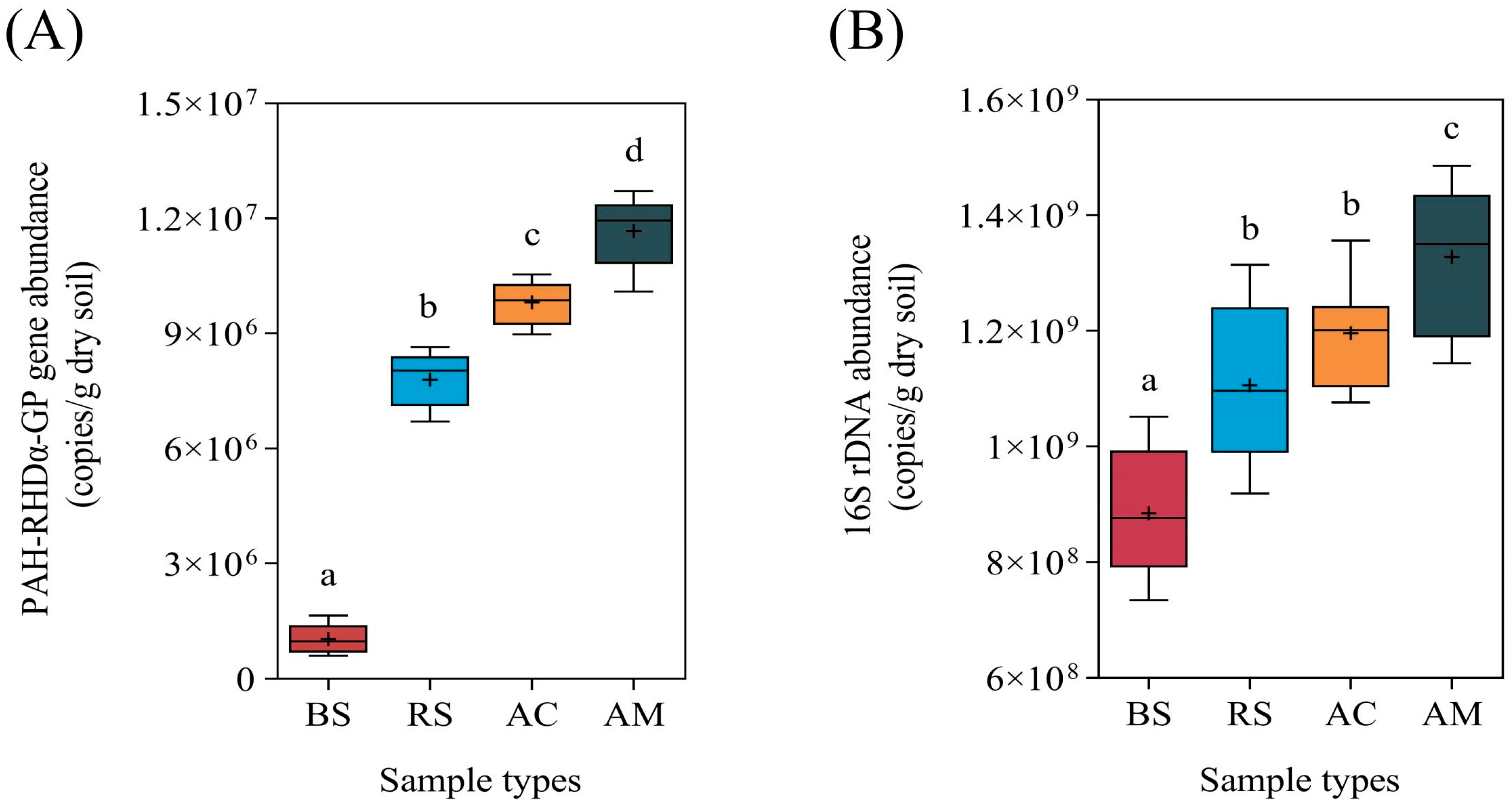 Plants 12 03711 g003