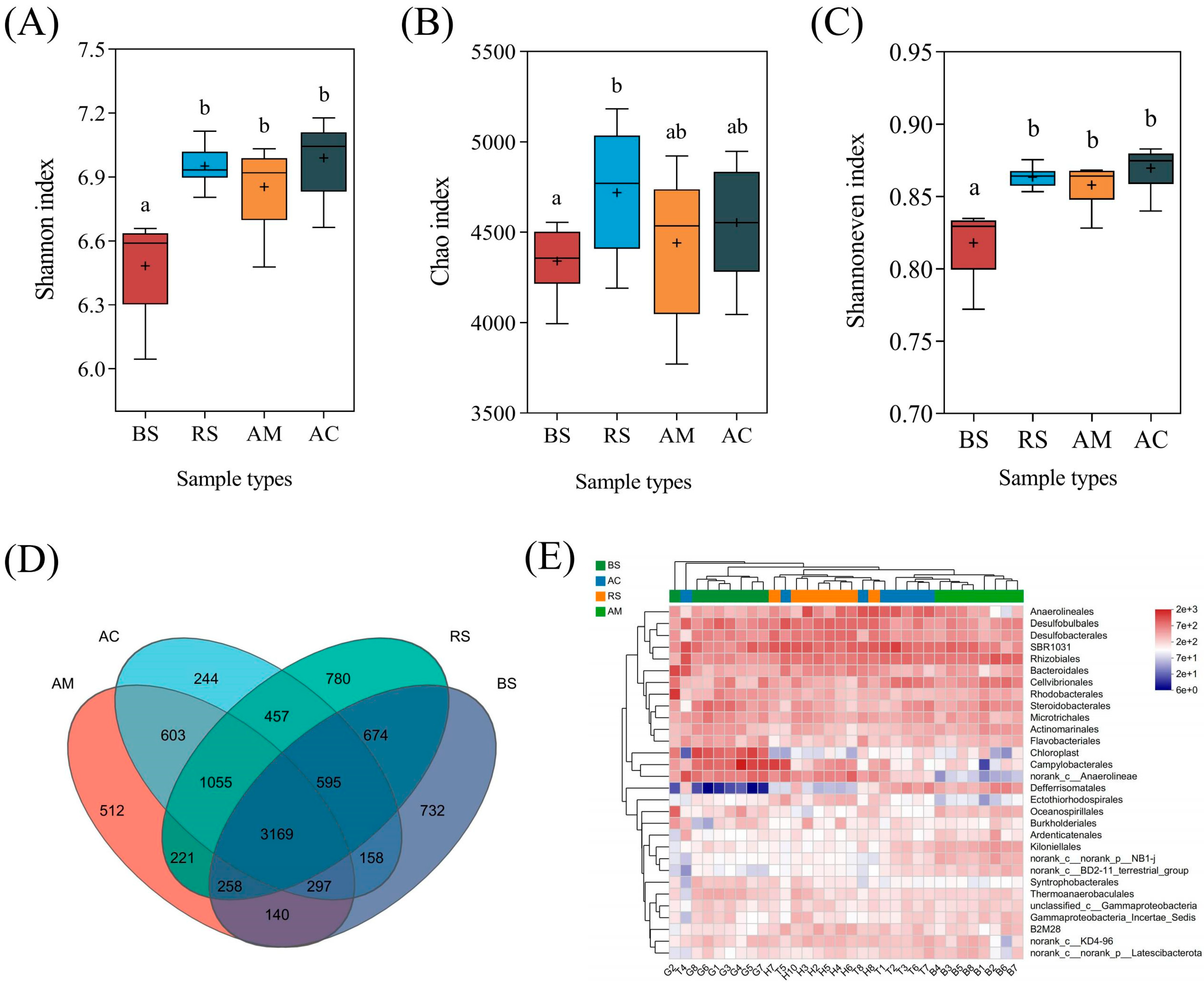 Plants 12 03711 g006
