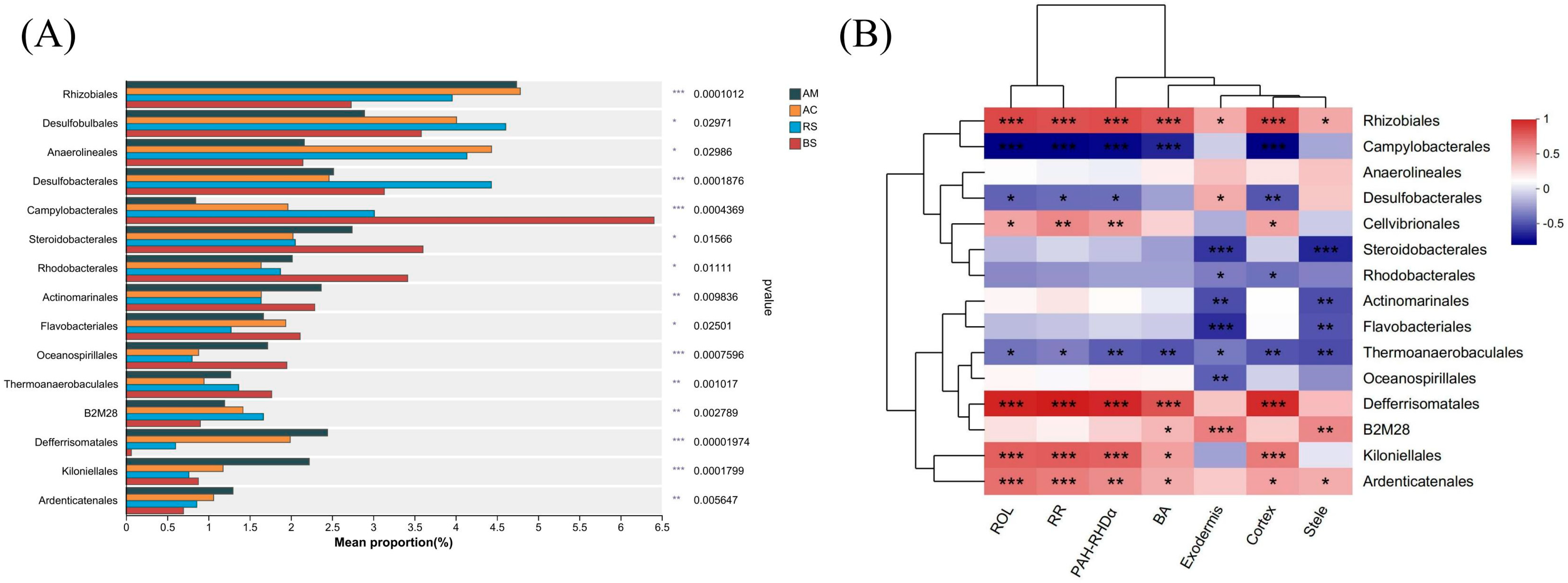Plants 12 03711 g007