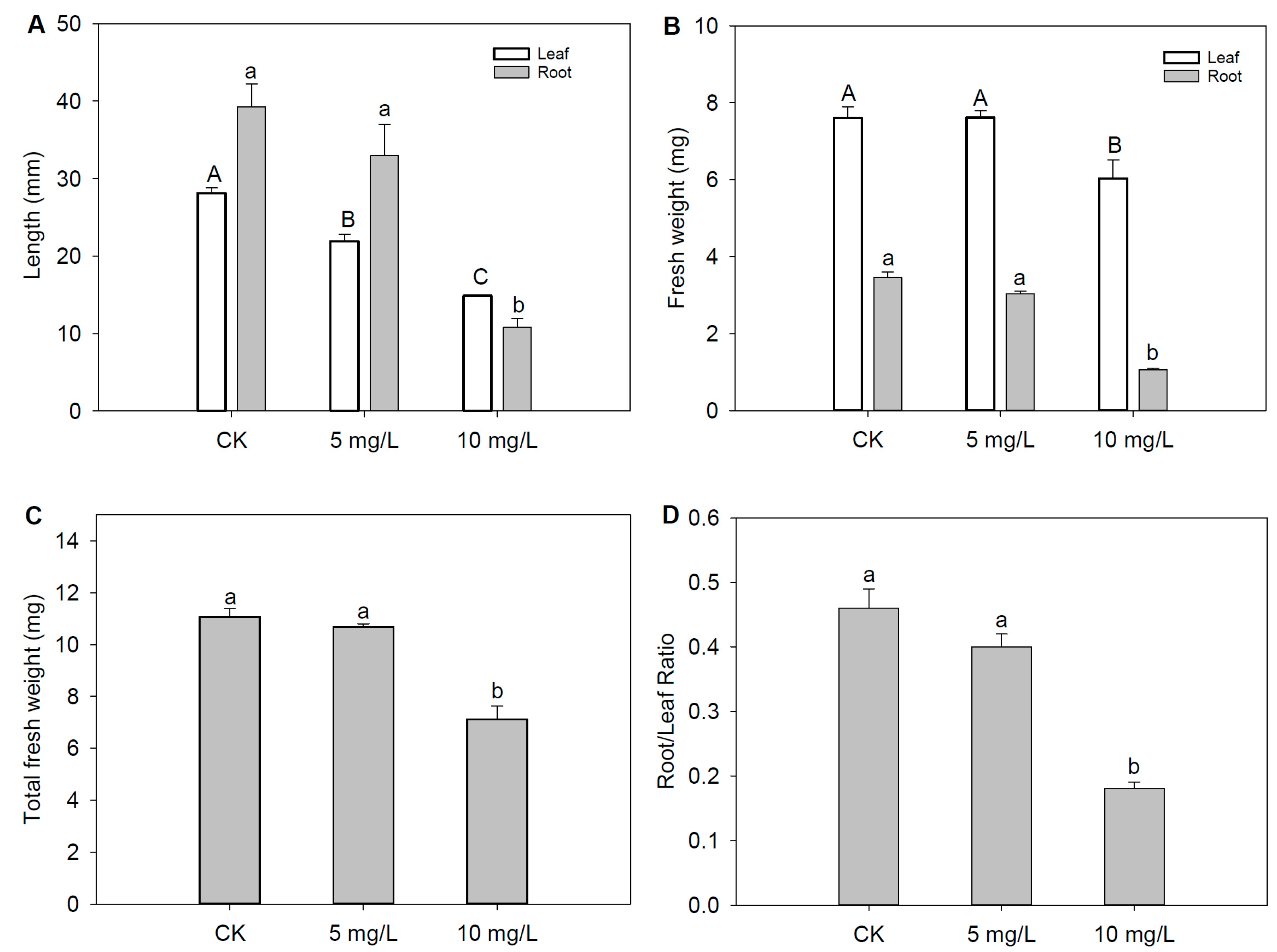 Plants 12 03713 g001 Plants 12 03713 g001