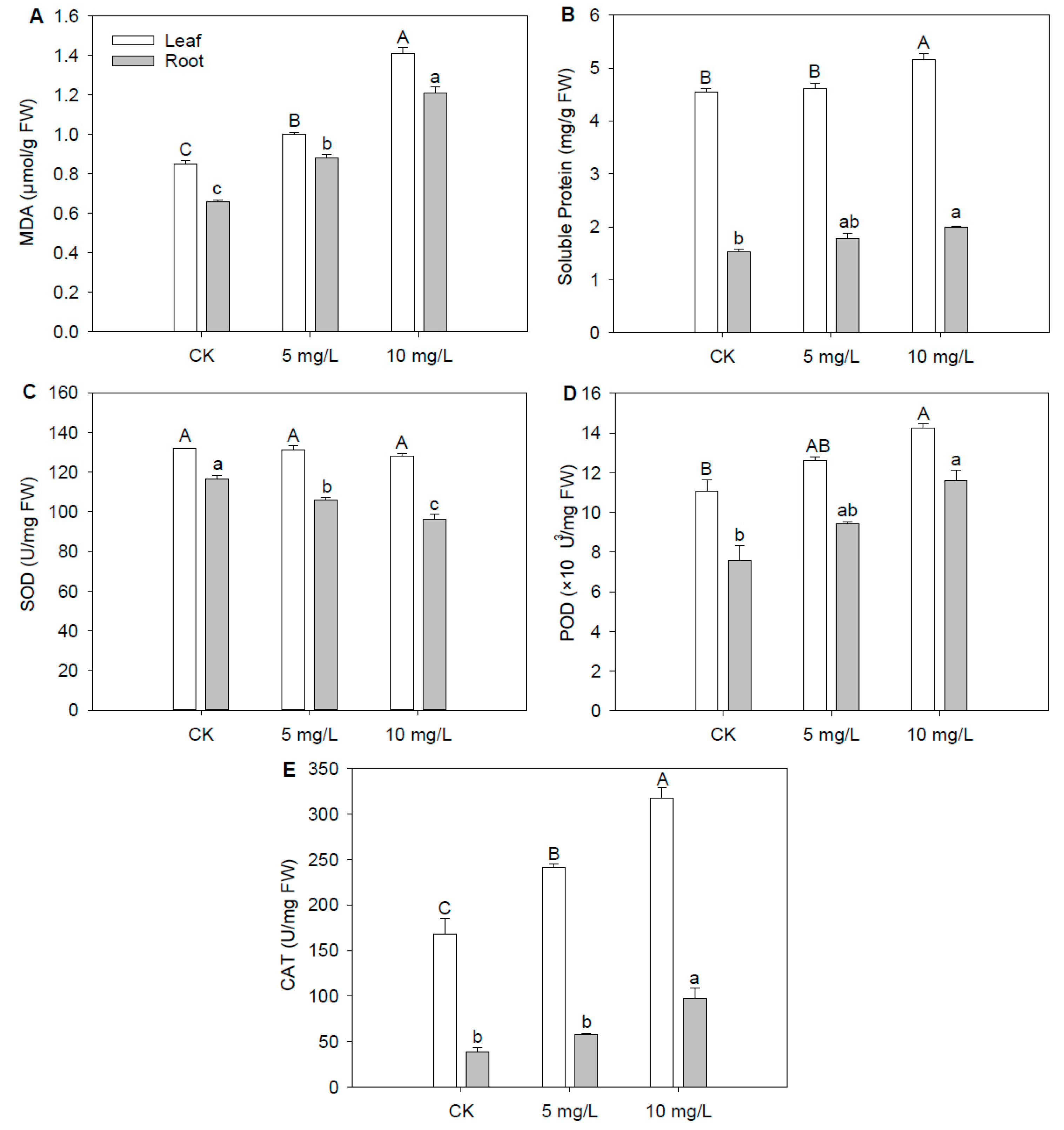 Plants 12 03713 g002 Plants 12 03713 g002