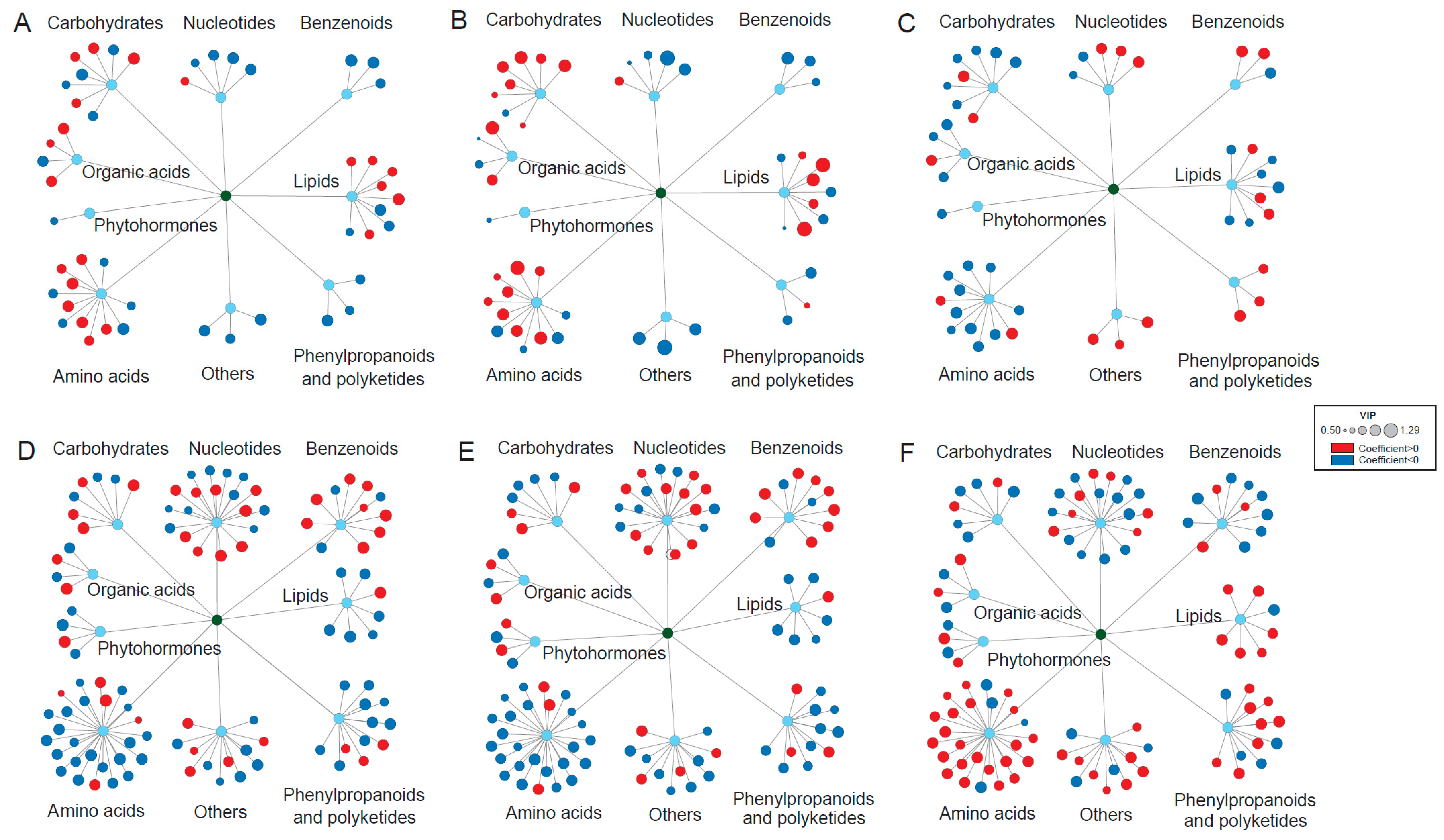 Plants 12 03713 g004 Plants 12 03713 g004