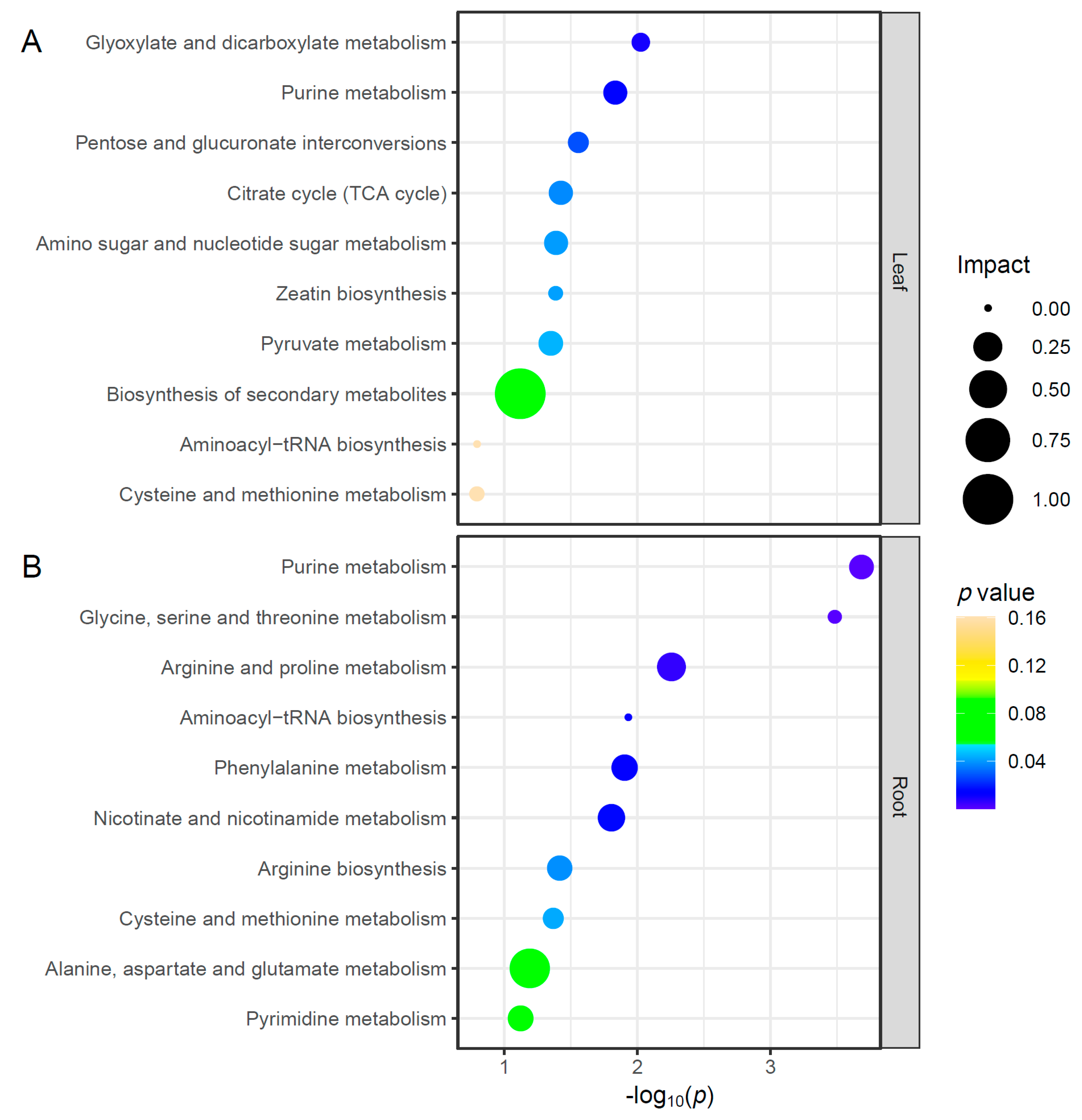 Plants 12 03713 g005 Plants 12 03713 g005