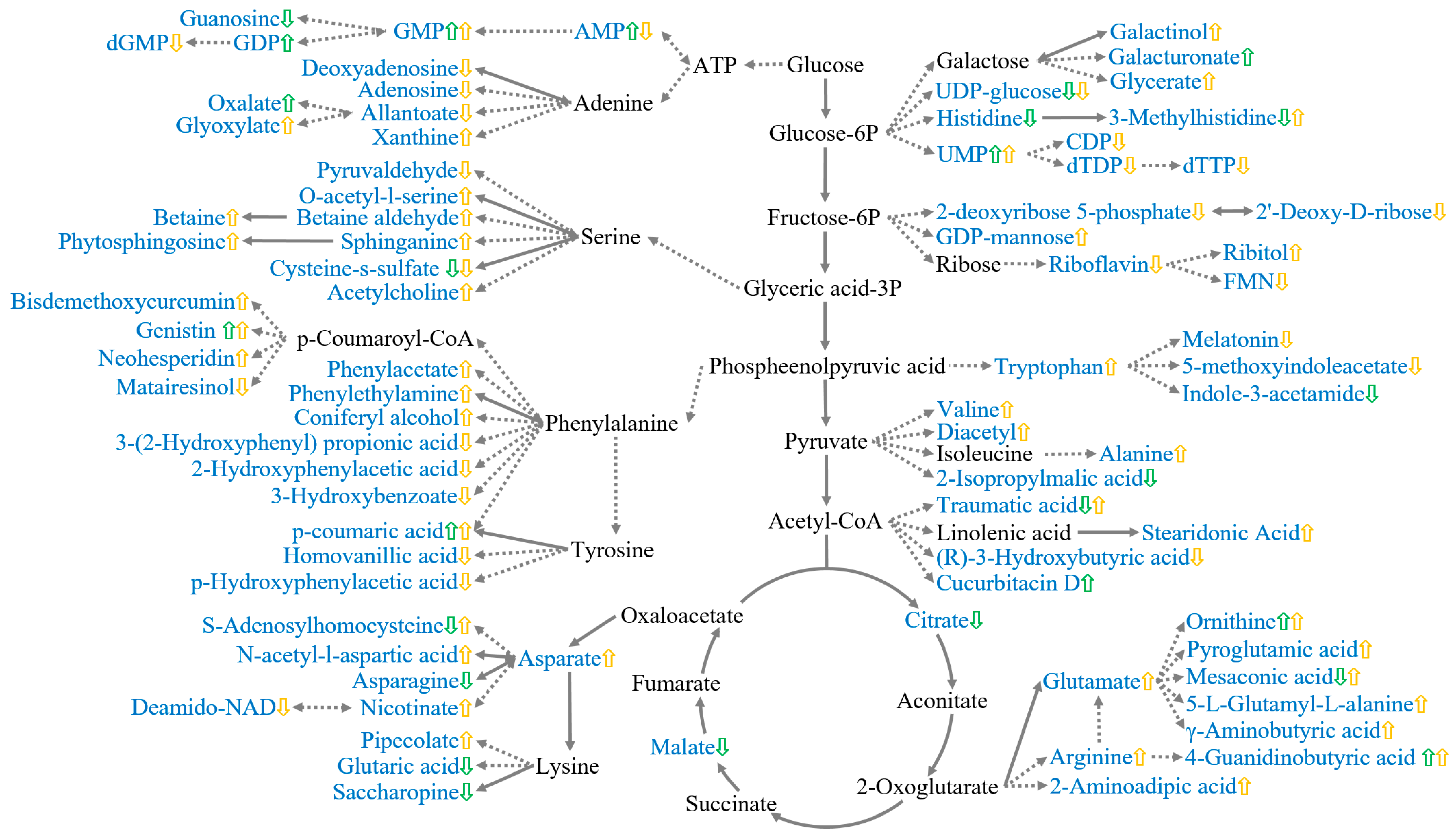 Plants 12 03713 g006 Plants 12 03713 g006