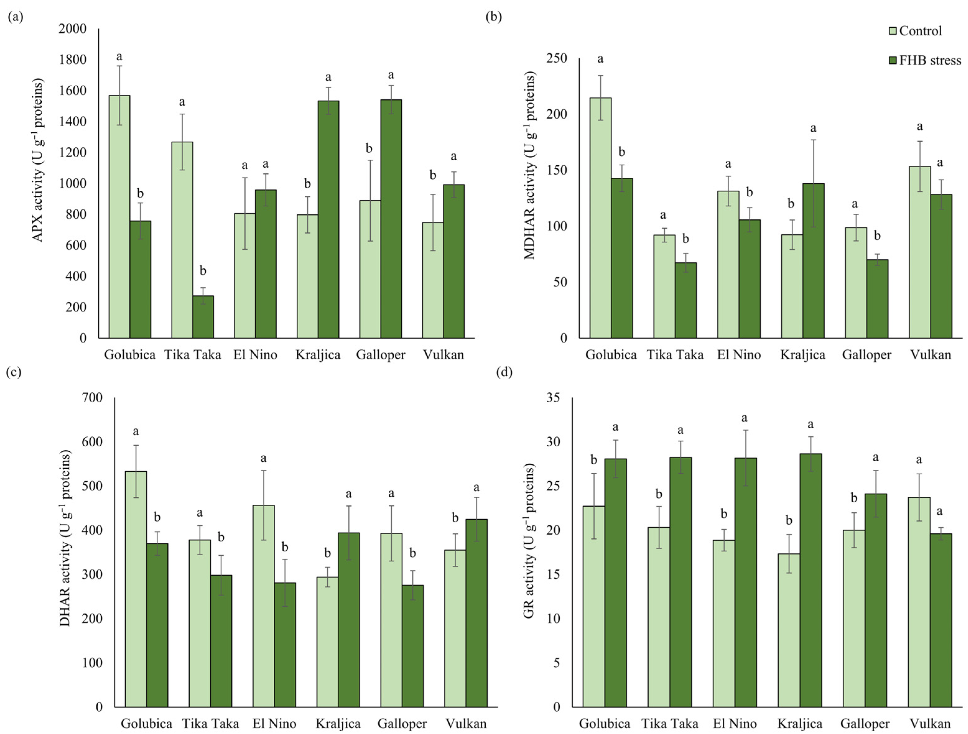 Plants 12 03720 g003