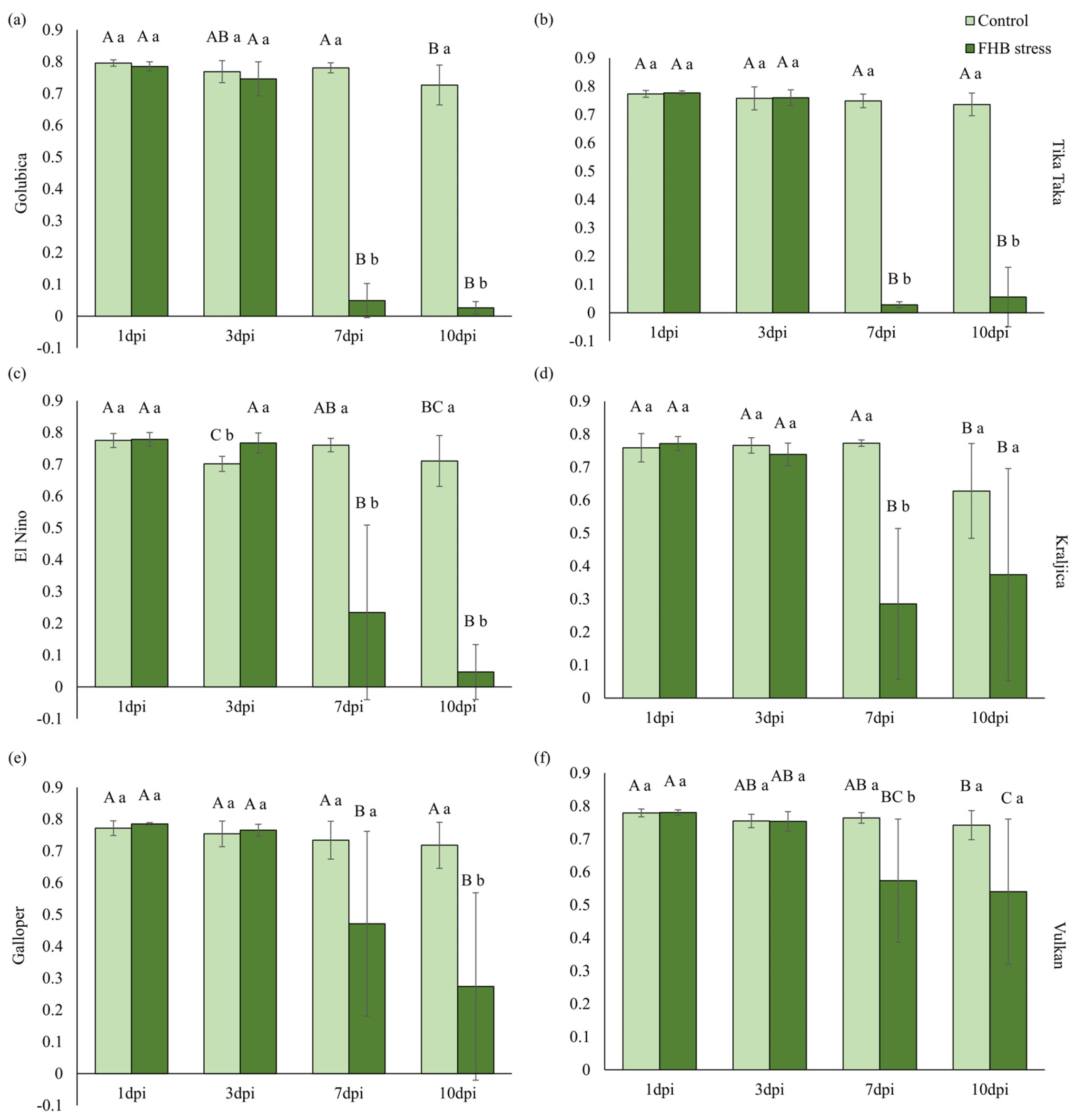 Plants 12 03720 g005