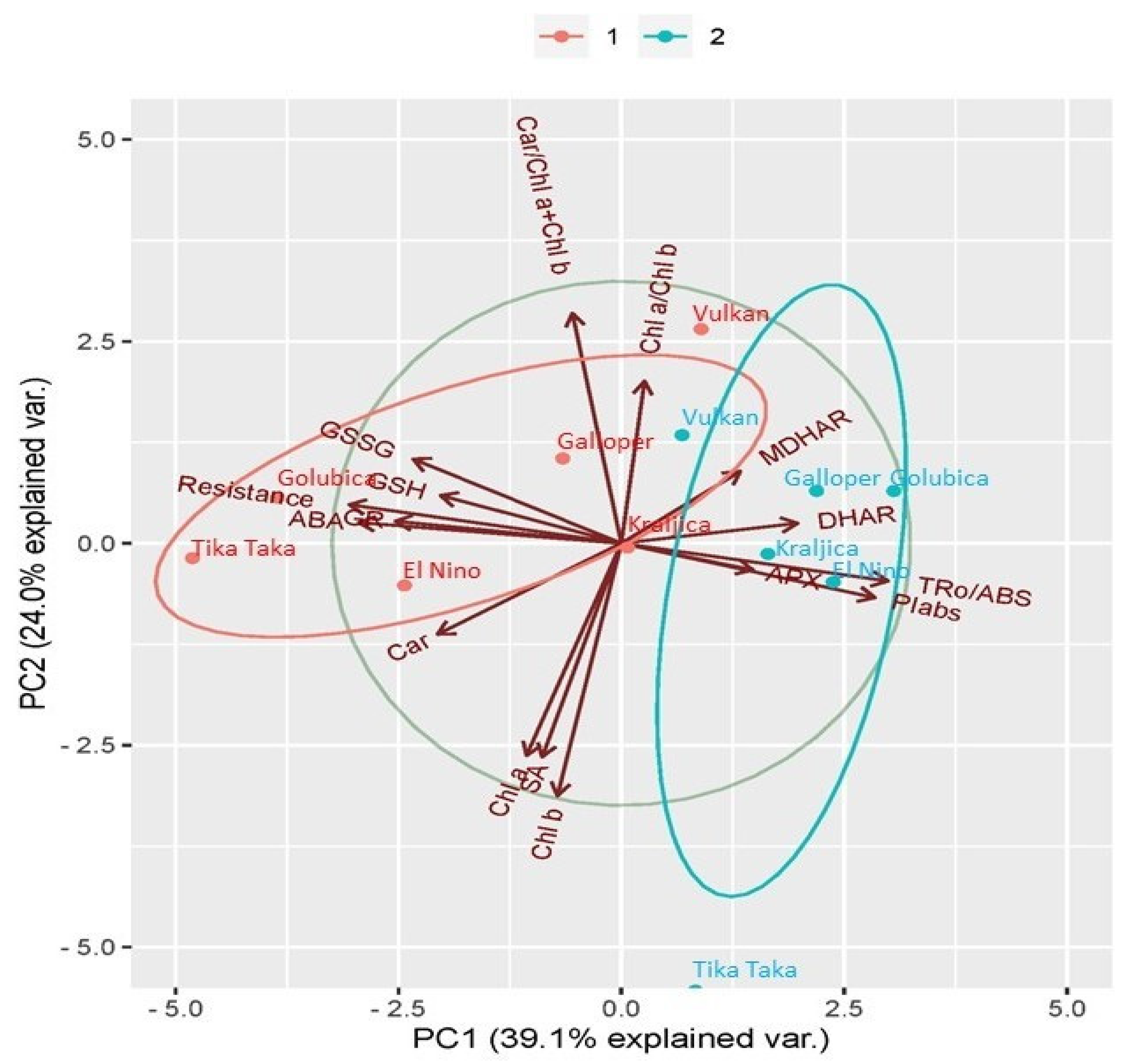 Plants 12 03720 g008