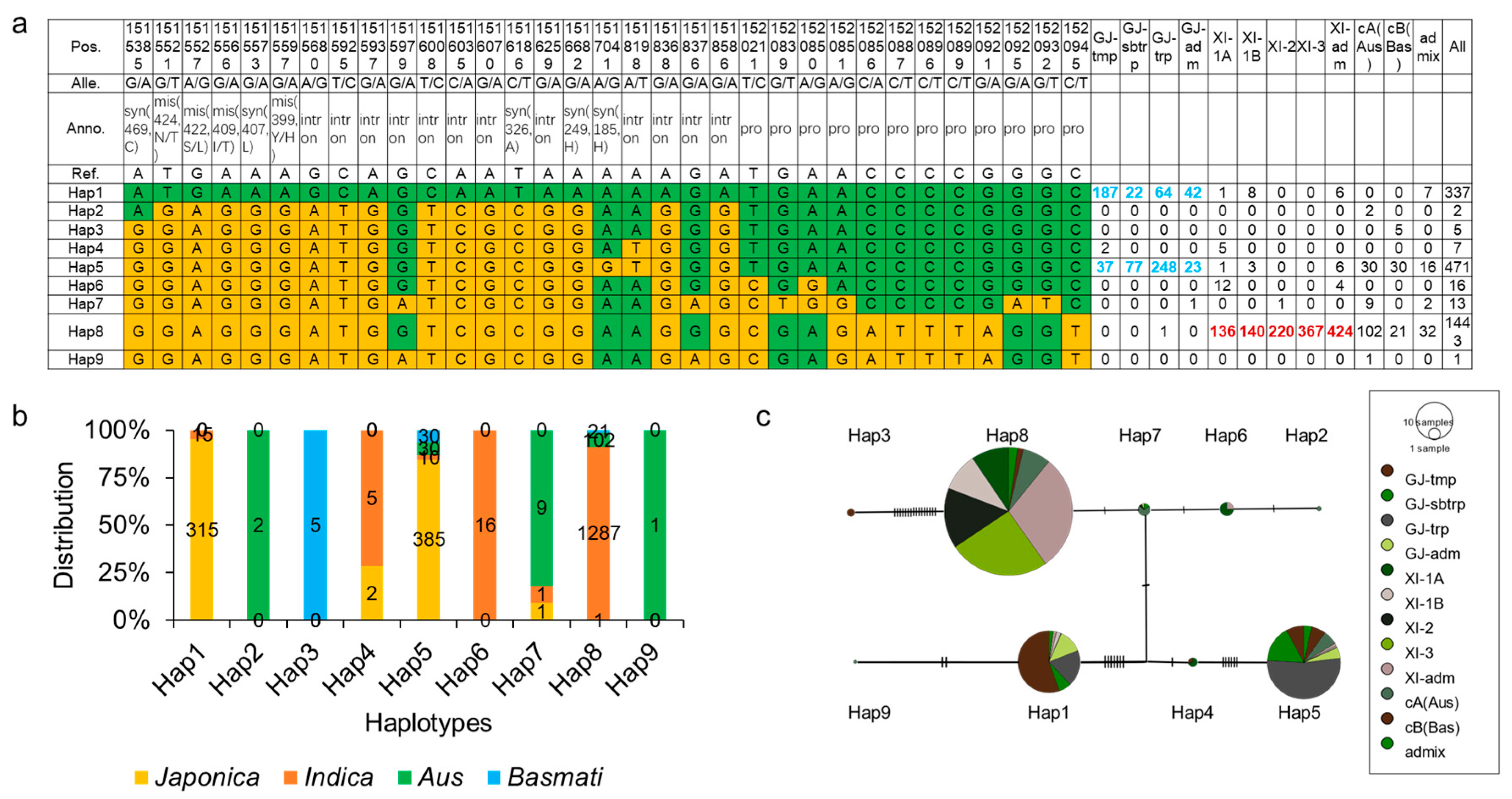 Plants 12 03723 g007