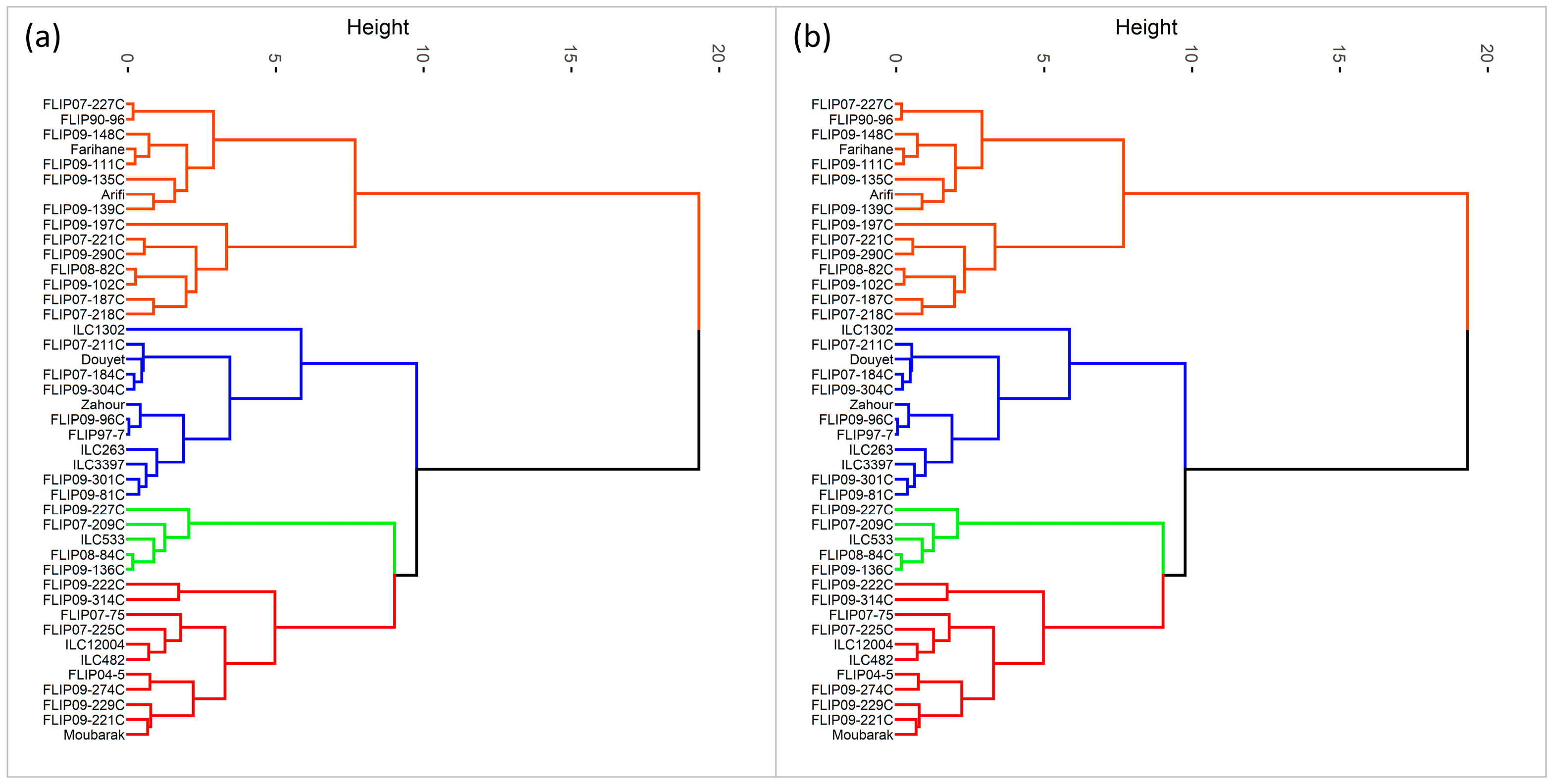 Plants 12 03726 g001 Plants 12 03726 g001