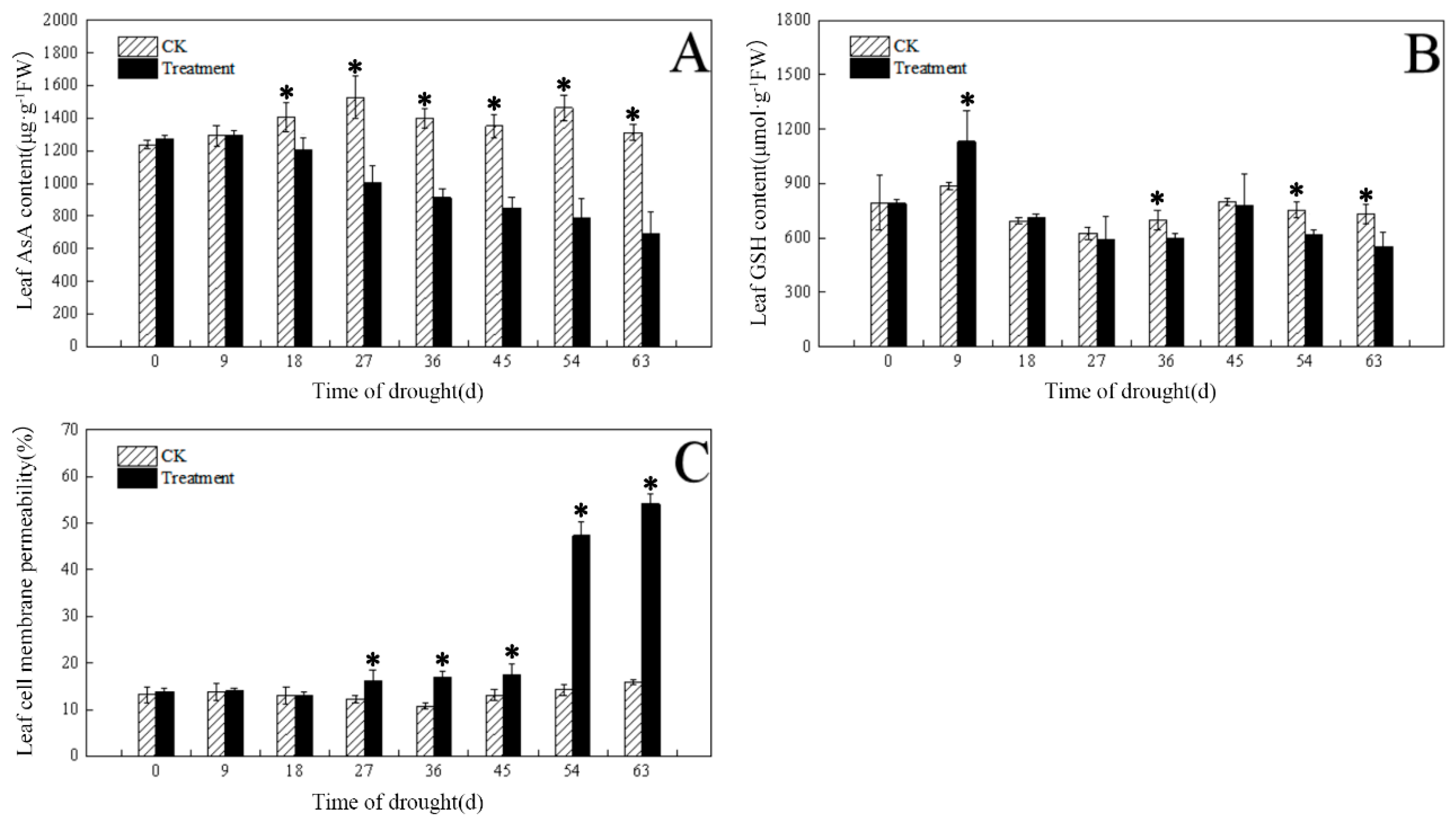 Plants 12 03729 g009