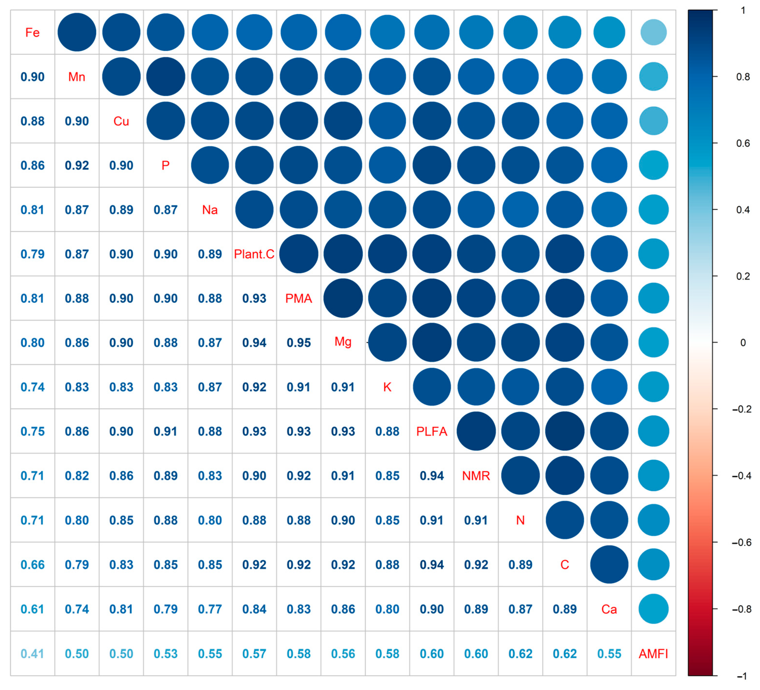 Plants 12 03743 g002