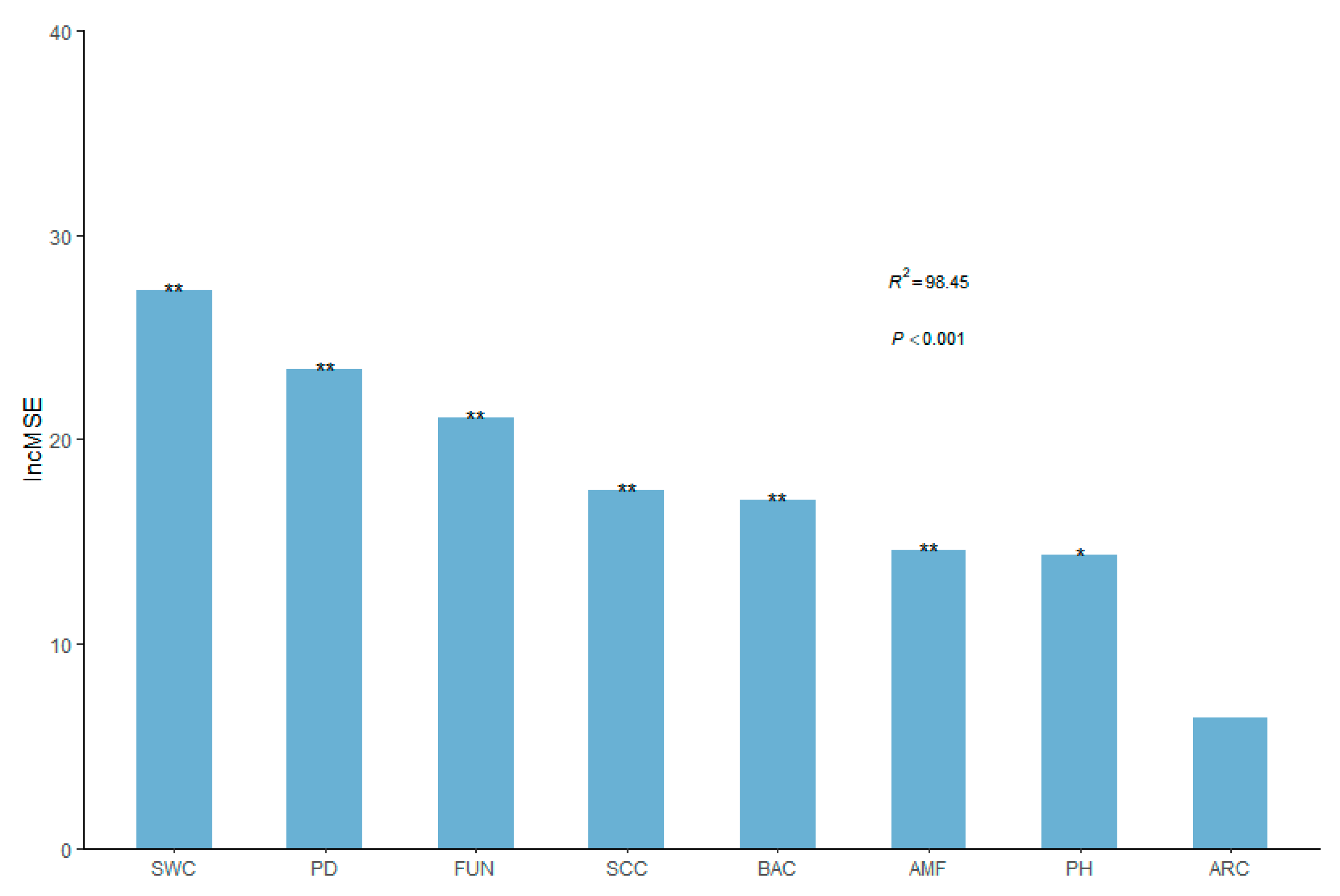 Plants 12 03743 g004
