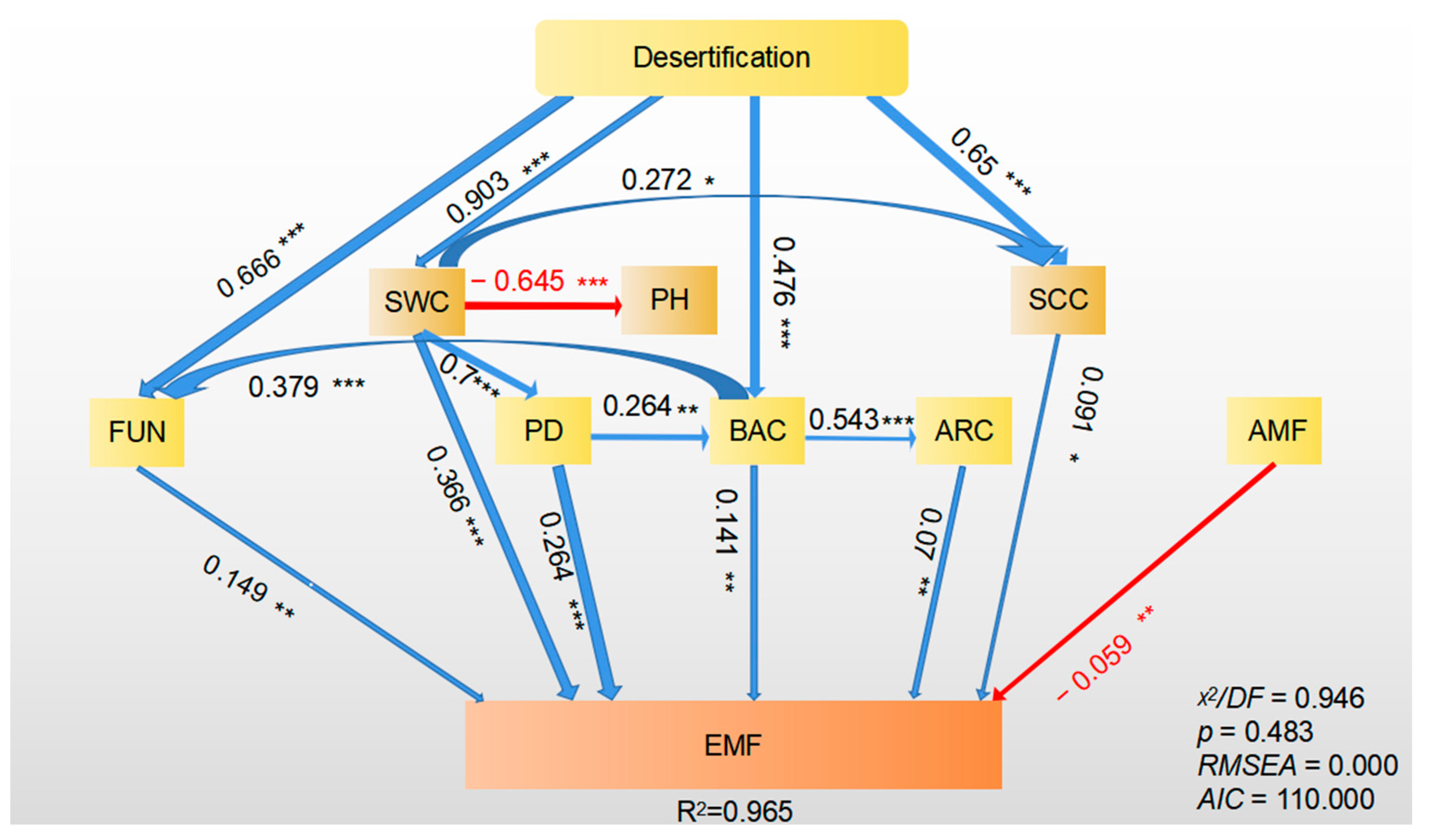Plants 12 03743 g005