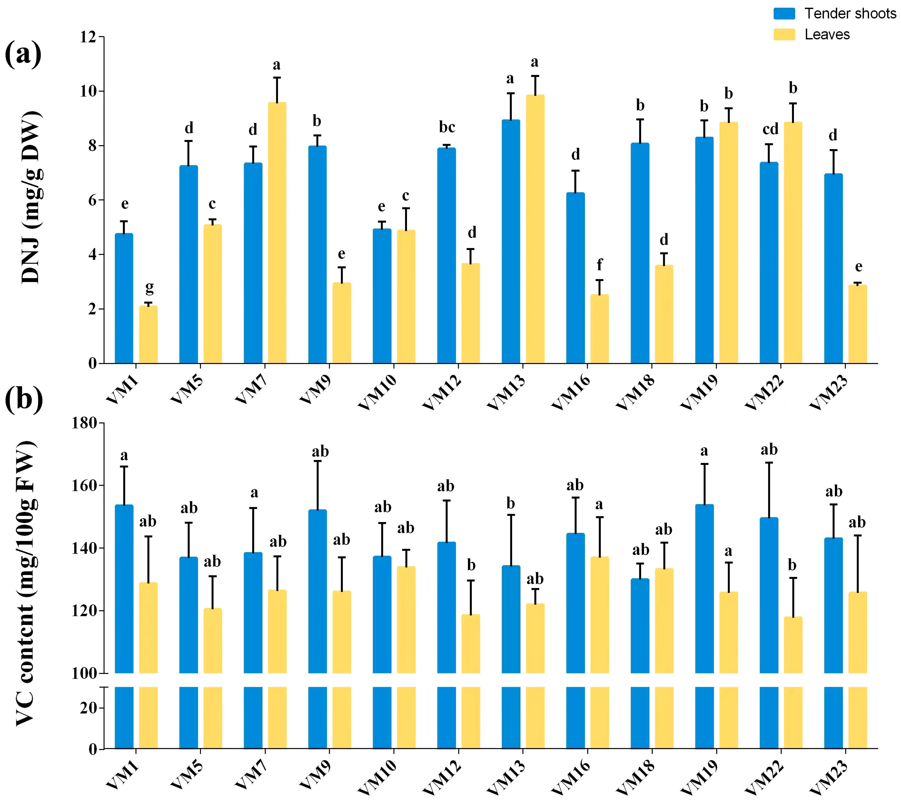Plants 12 03748 g003