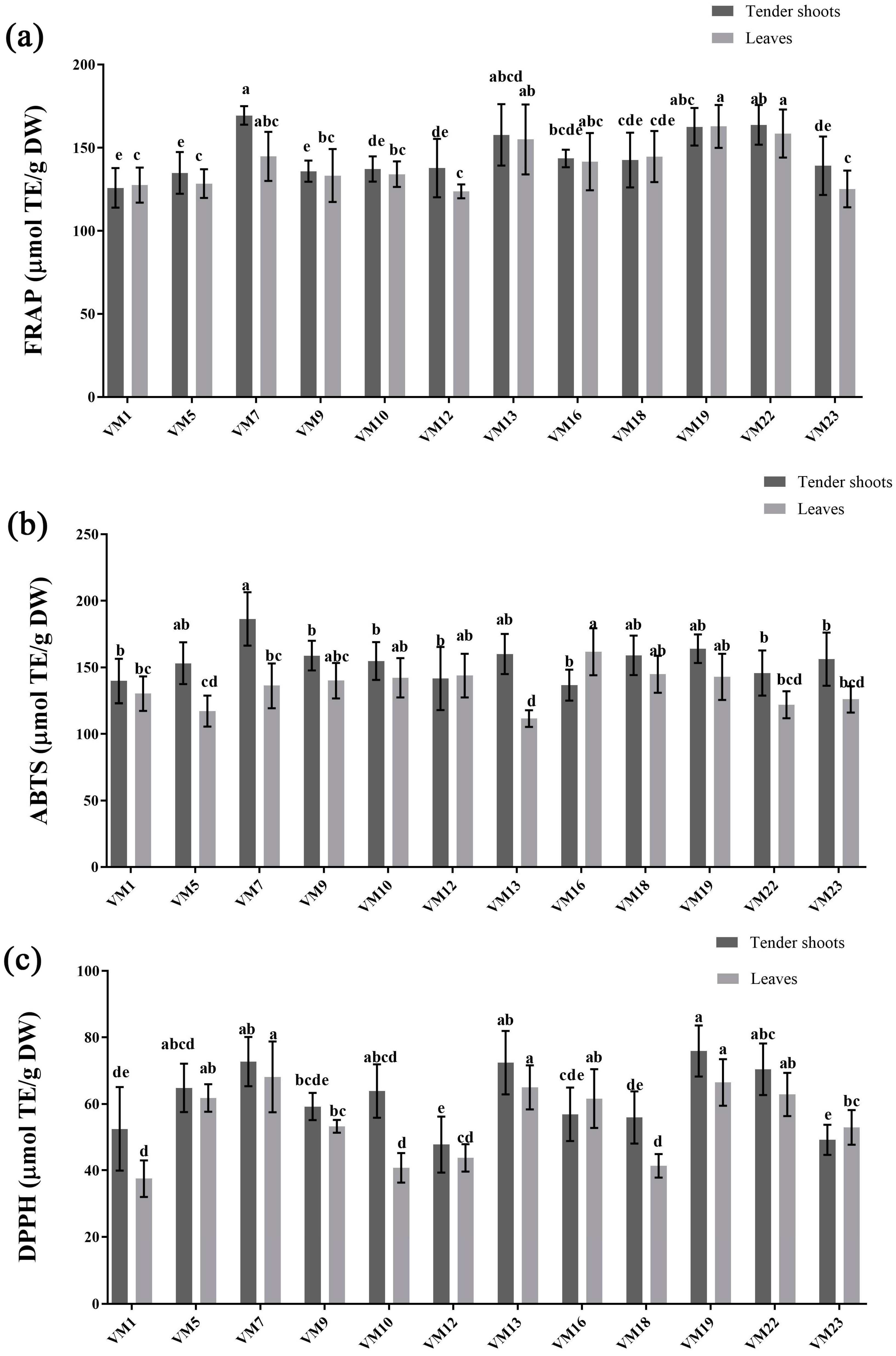 Plants 12 03748 g004