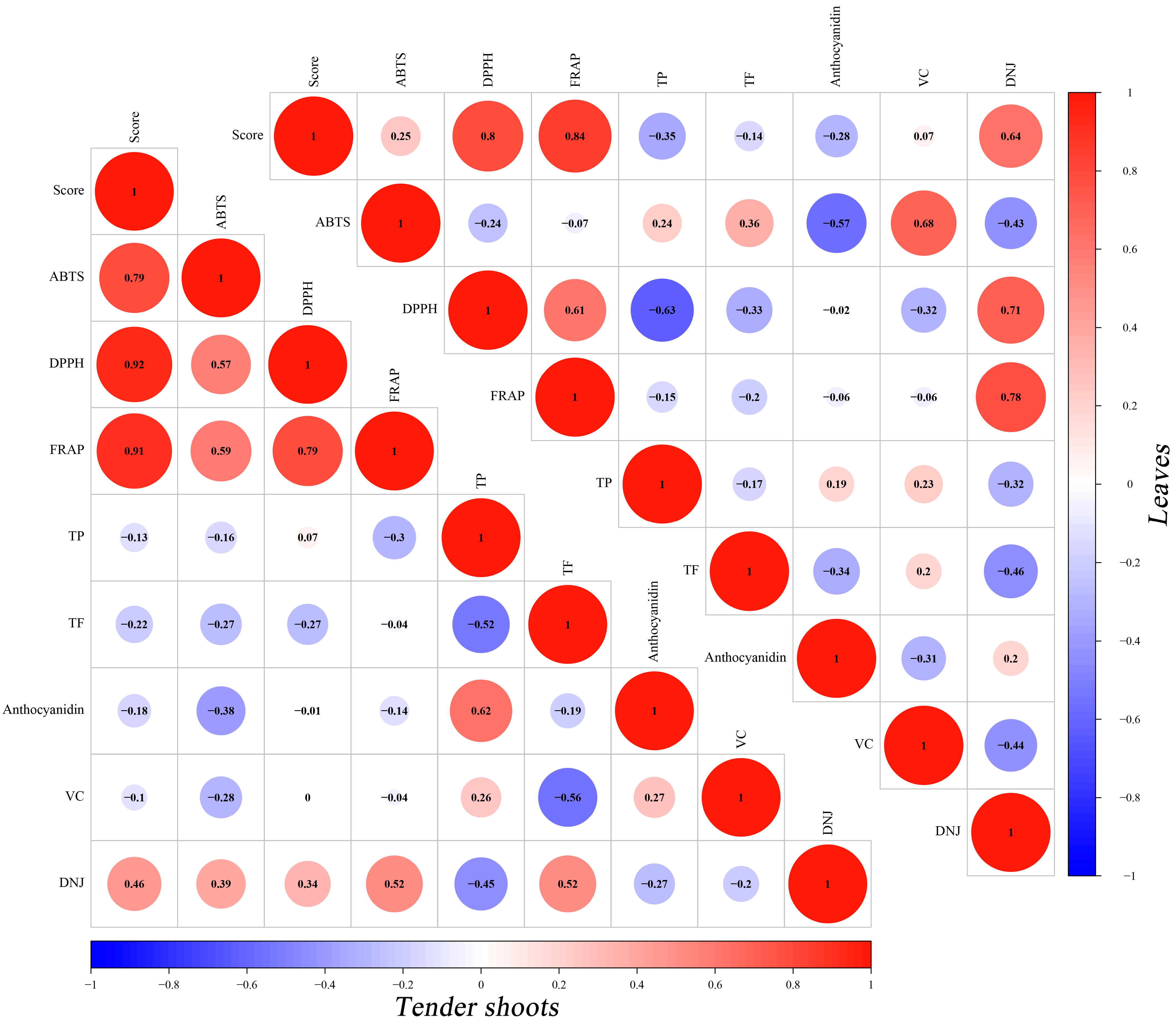 Plants 12 03748 g005