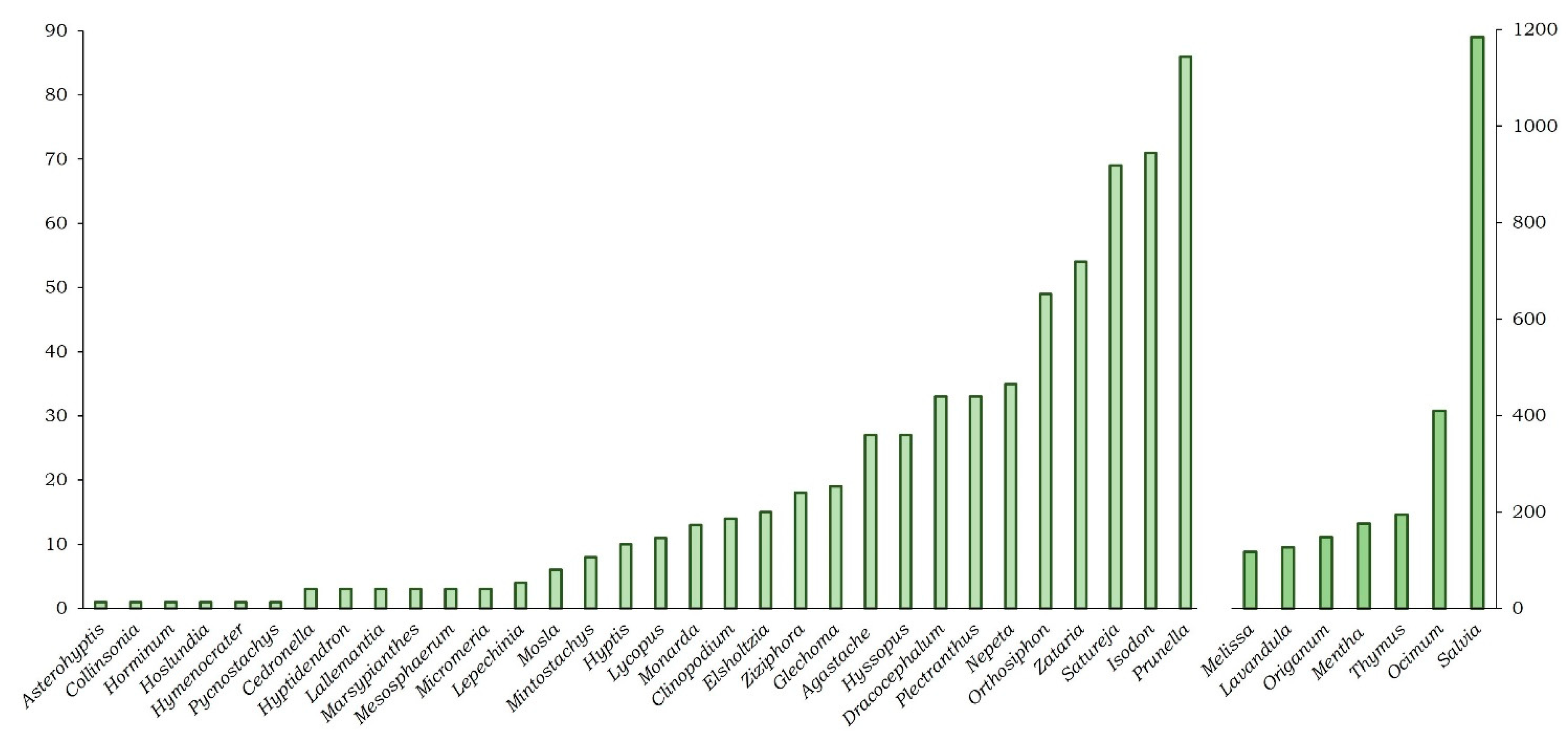 Plants 12 03752 g004