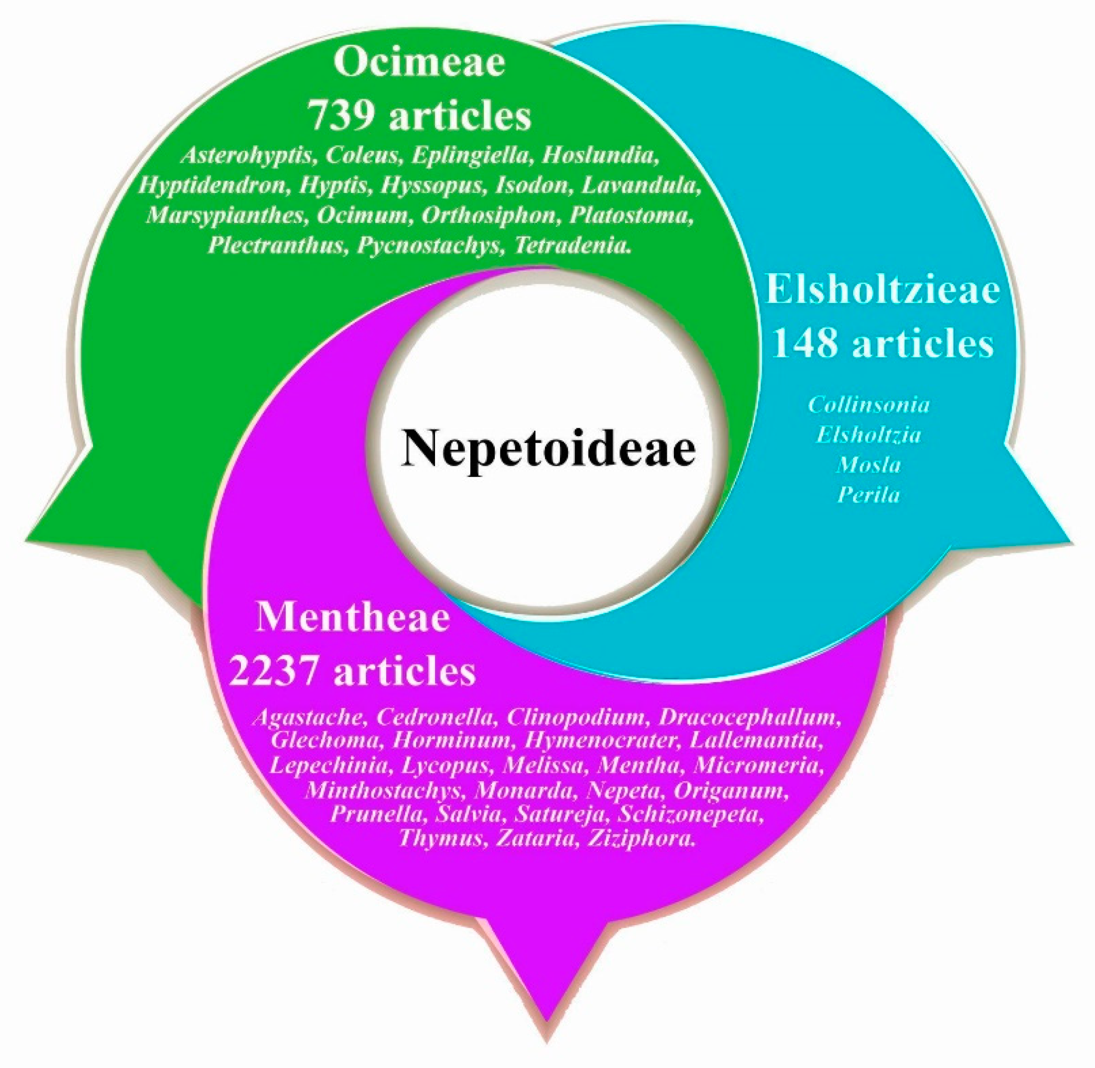 Plants 12 03752 g005