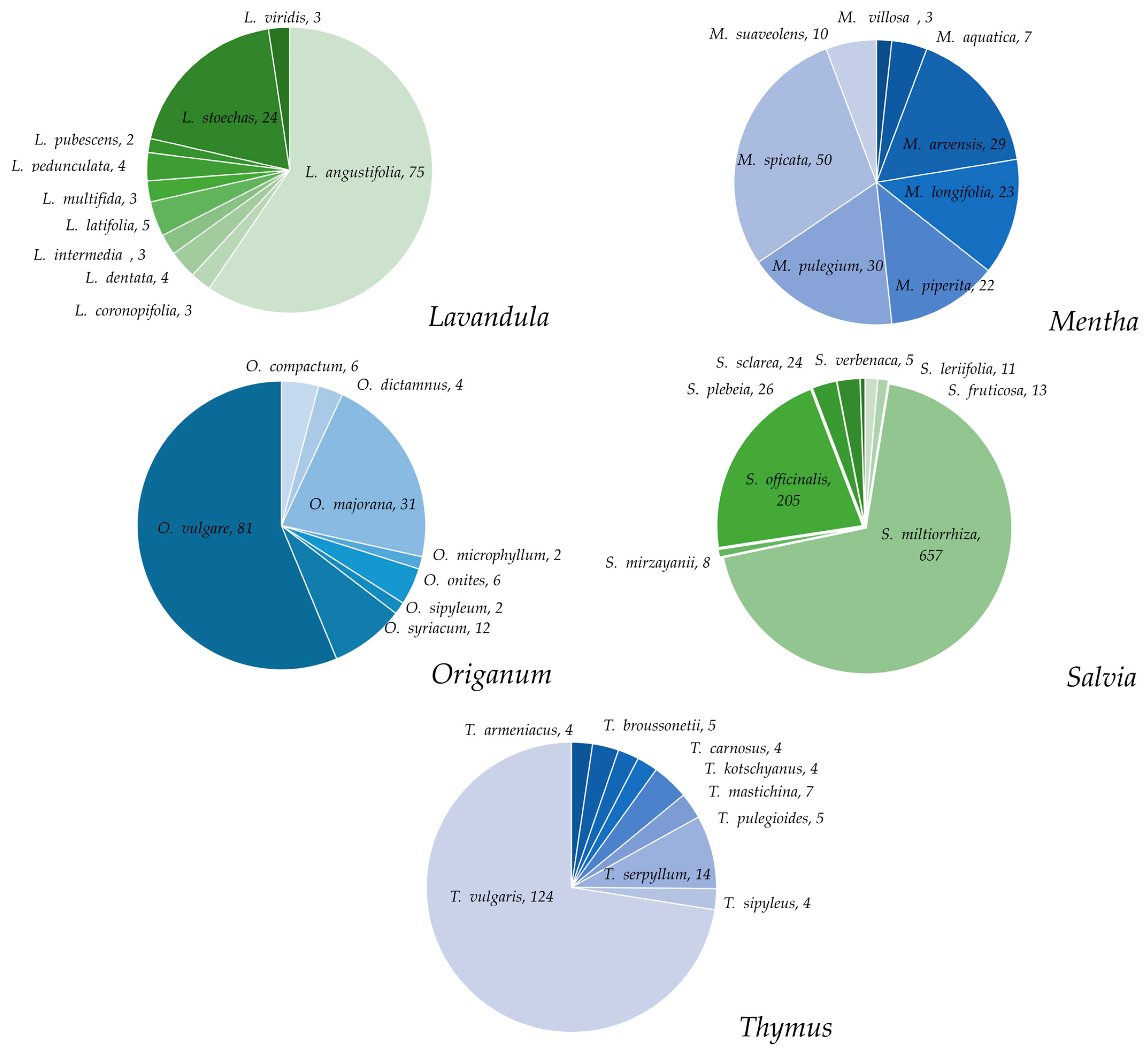 Plants 12 03752 g006