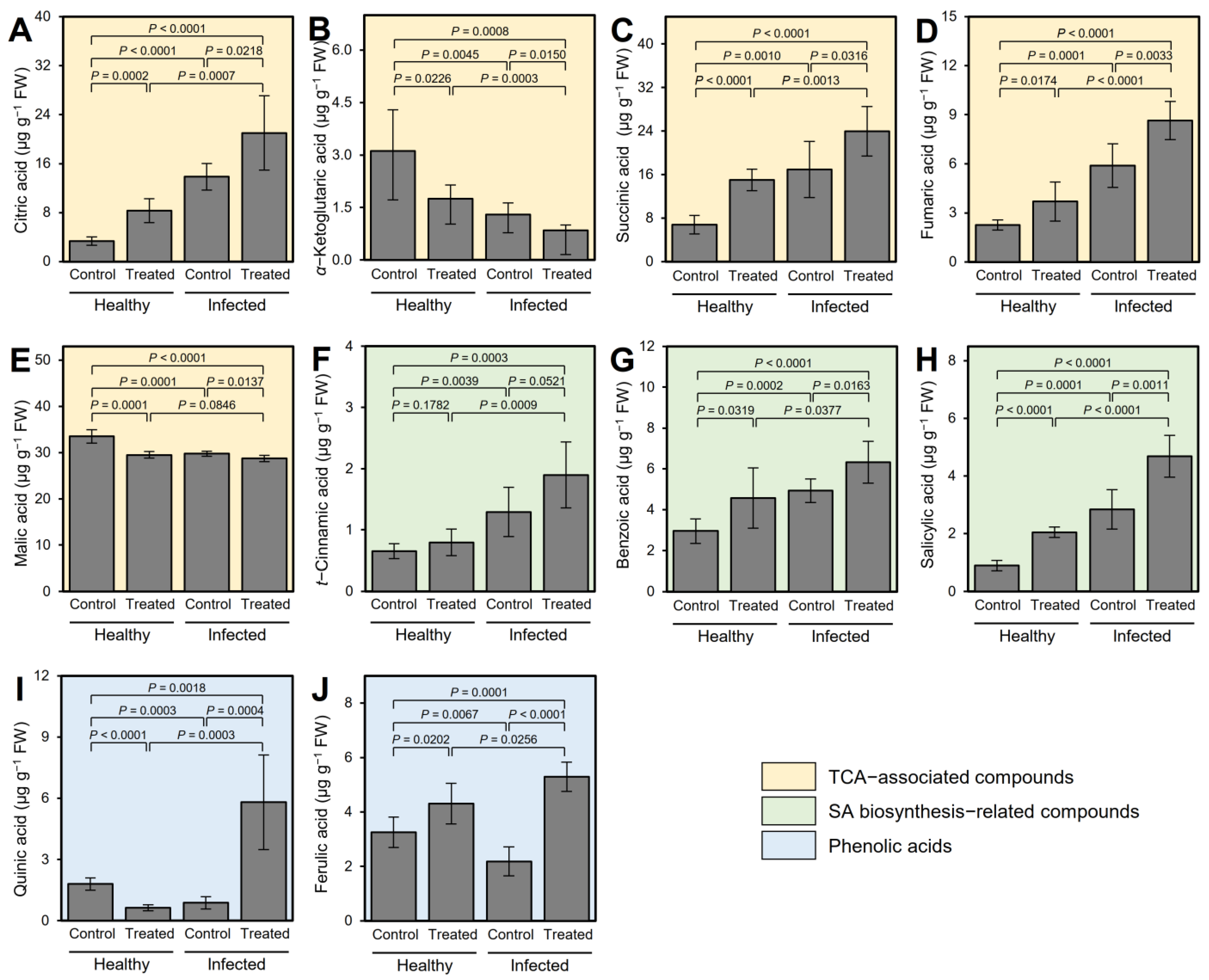 Plants 12 03753 g002