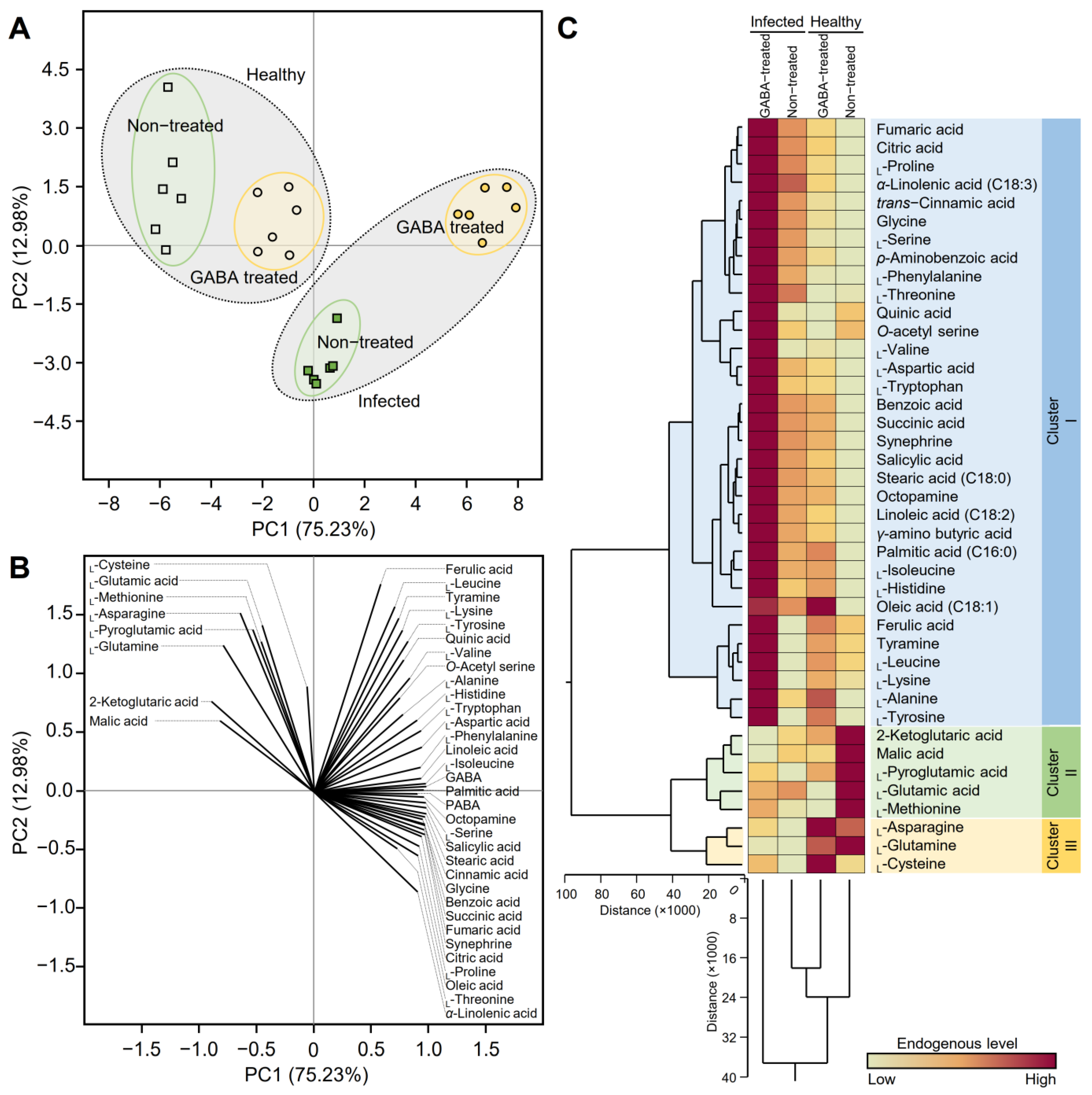 Plants 12 03753 g004