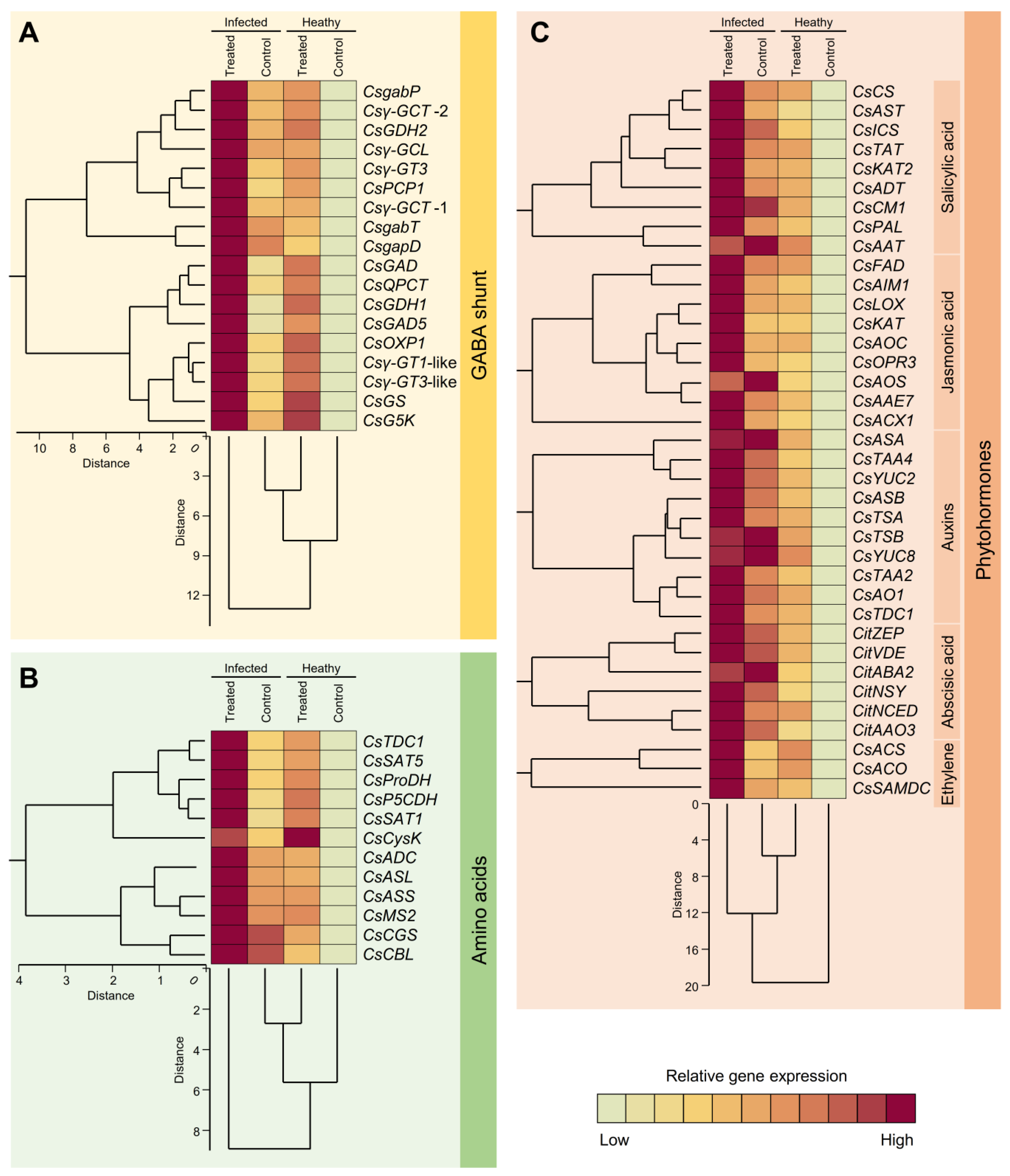 Plants 12 03753 g008