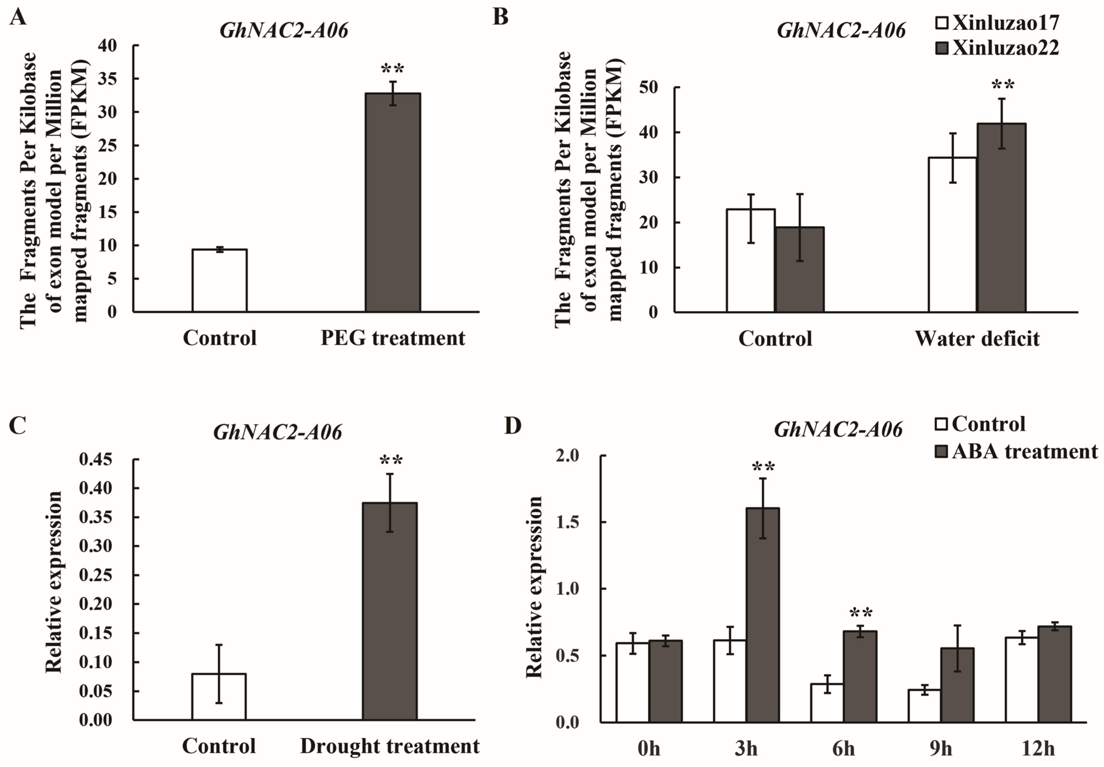 Plants 12 03755 g002