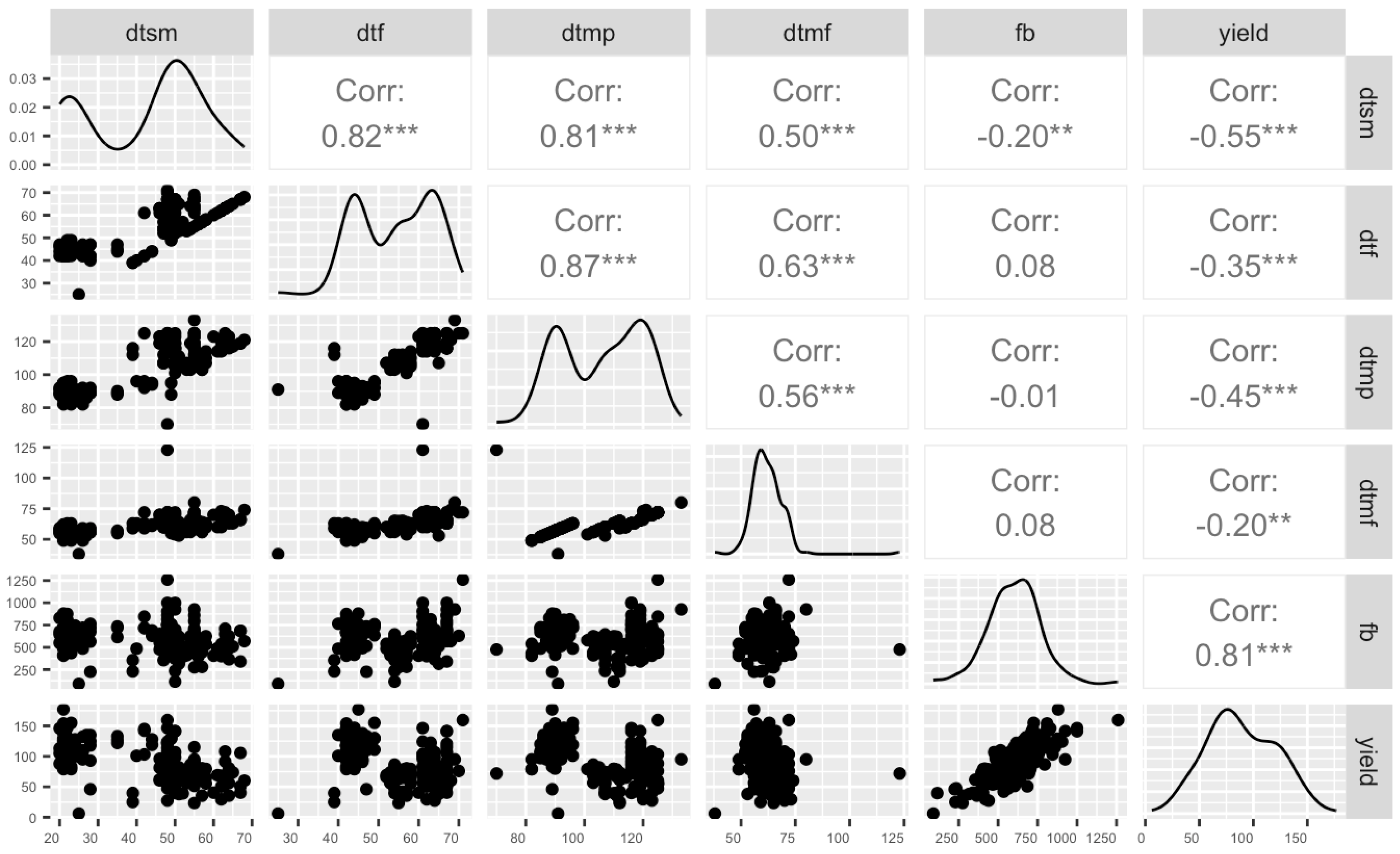 Plants 12 03756 g002