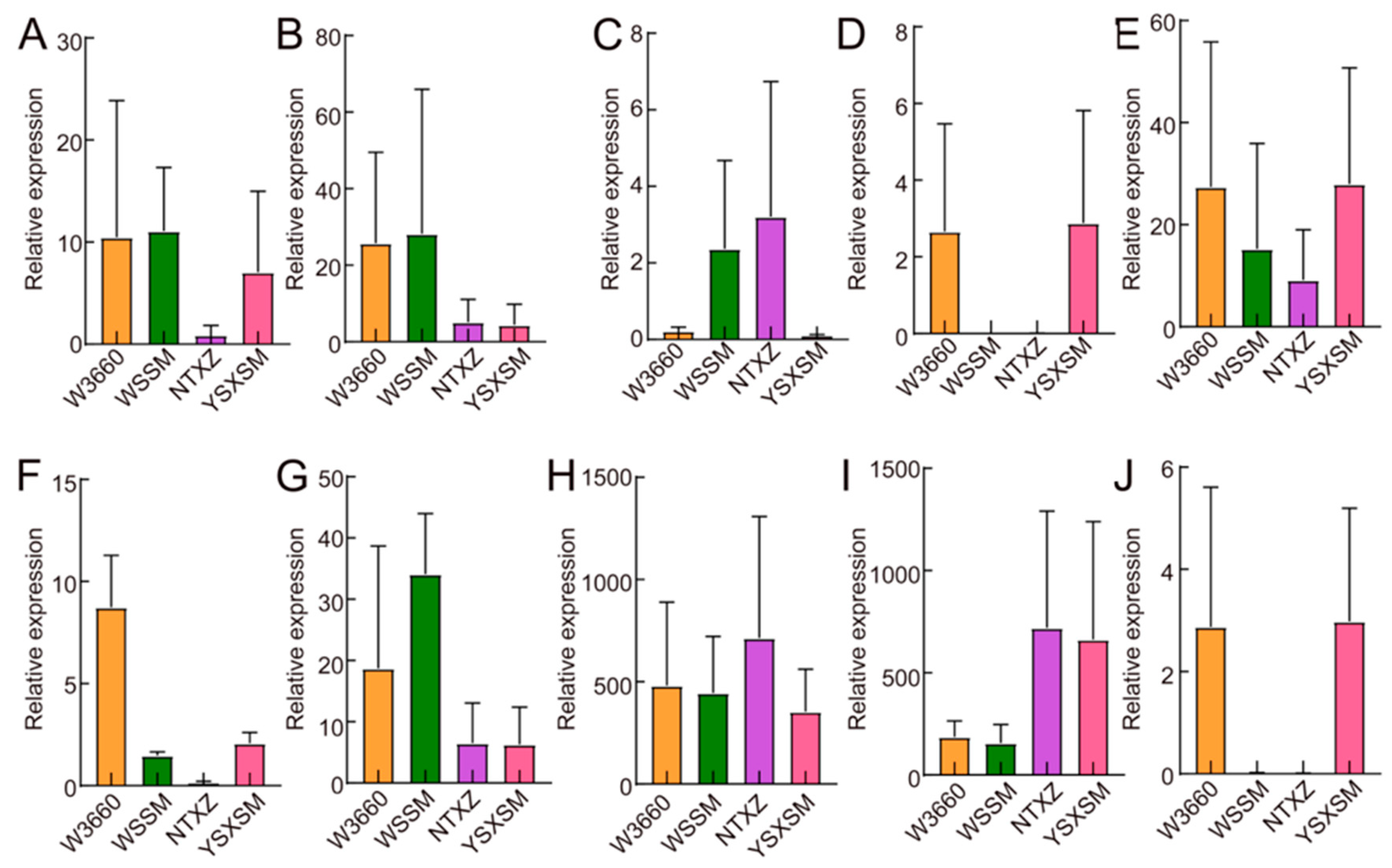 Plants 12 03763 g009