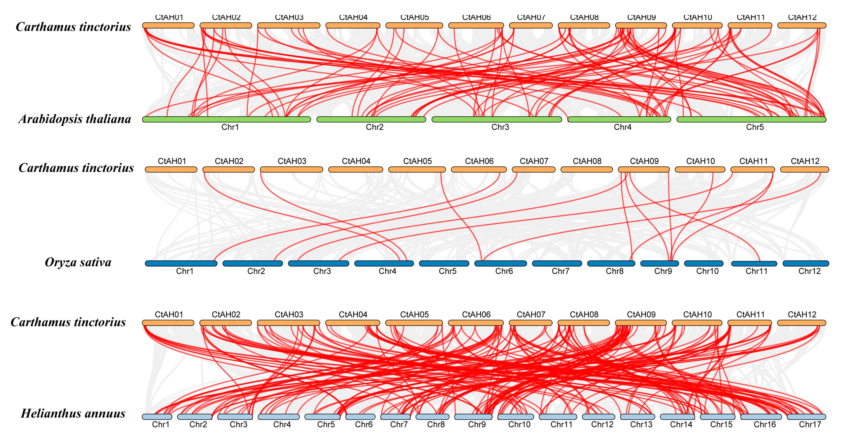 Plants 12 03764 g003