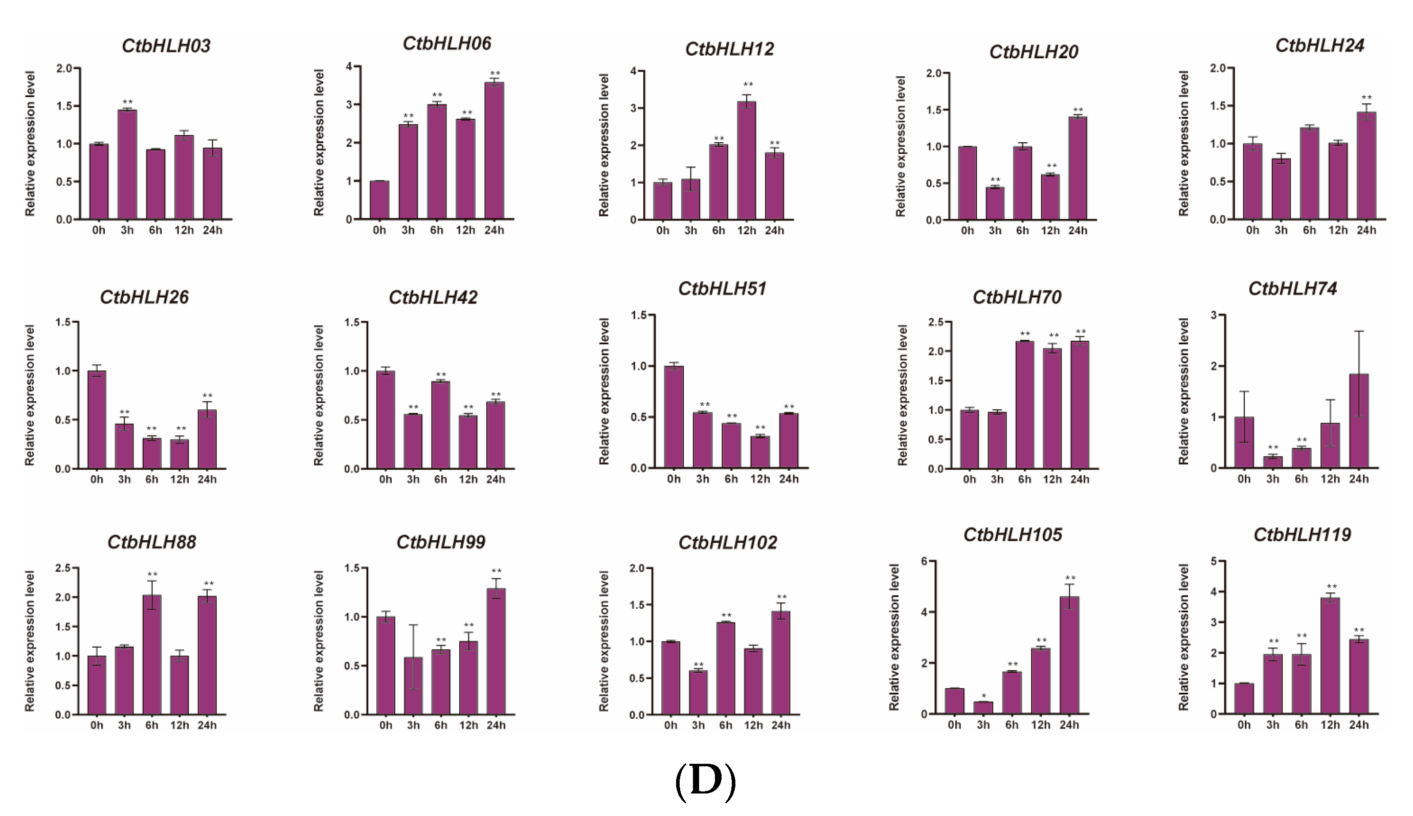Plants 12 03764 g006b
