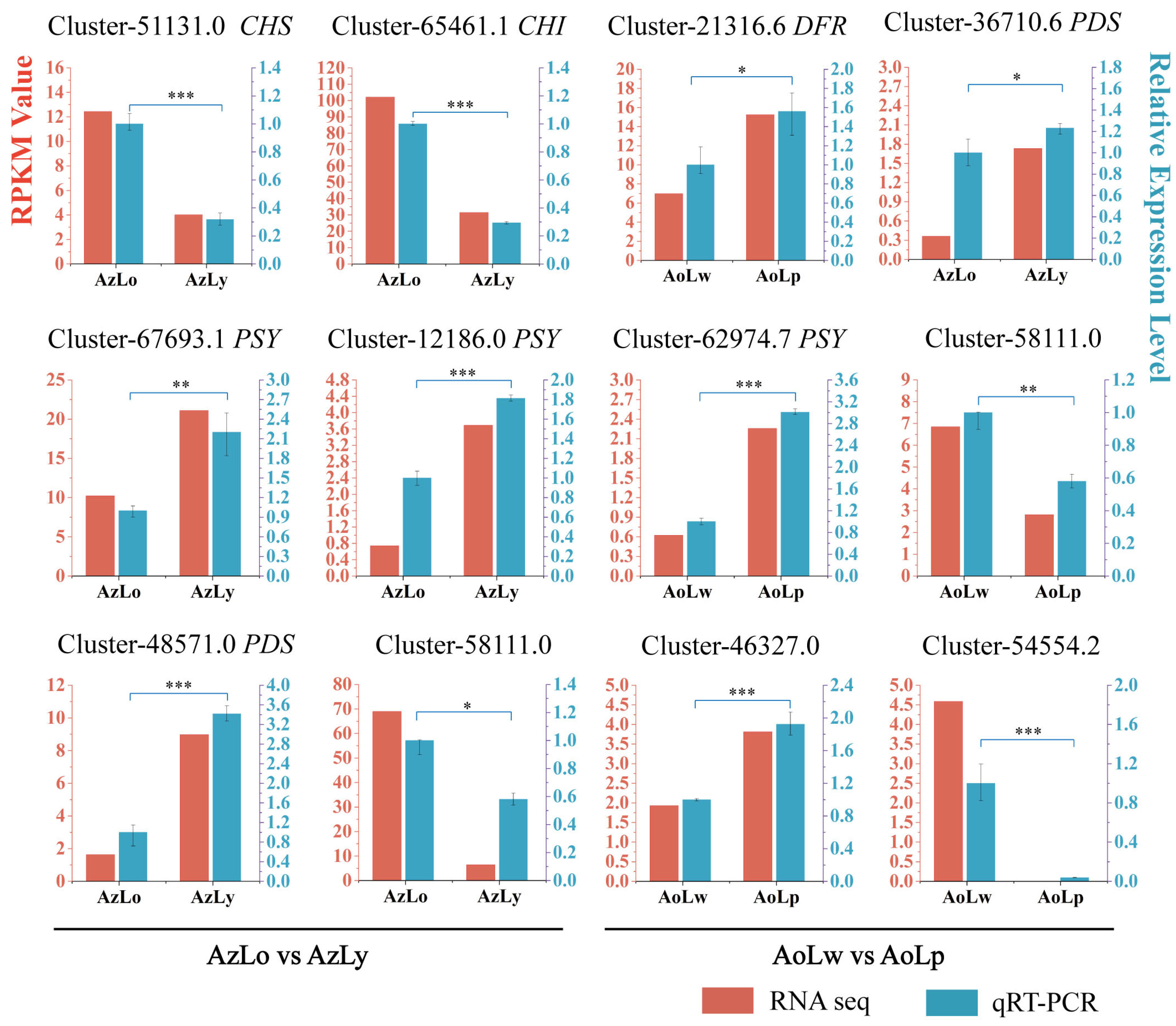 Plants 12 03766 g007
