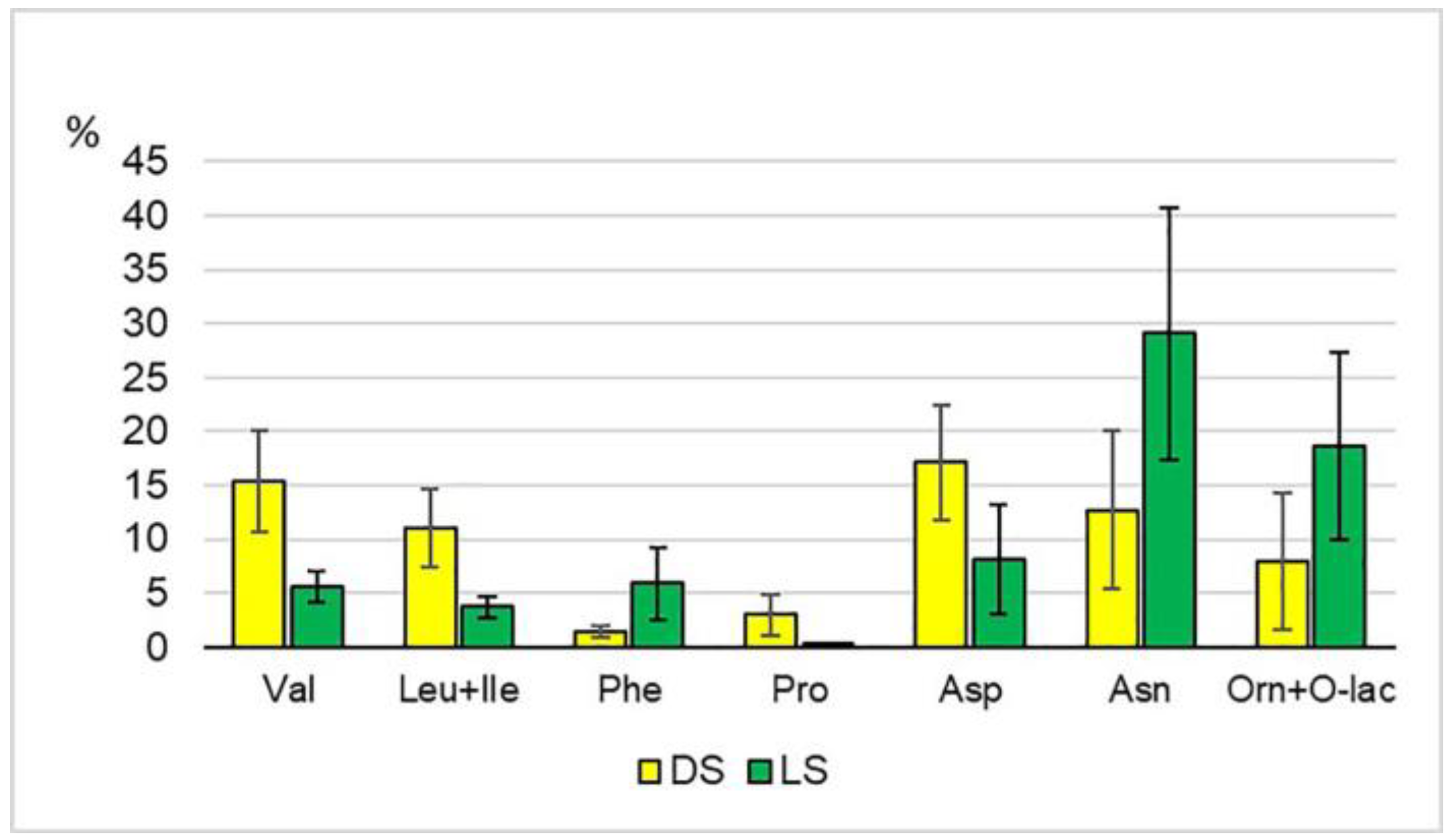 Plants 12 03772 g003