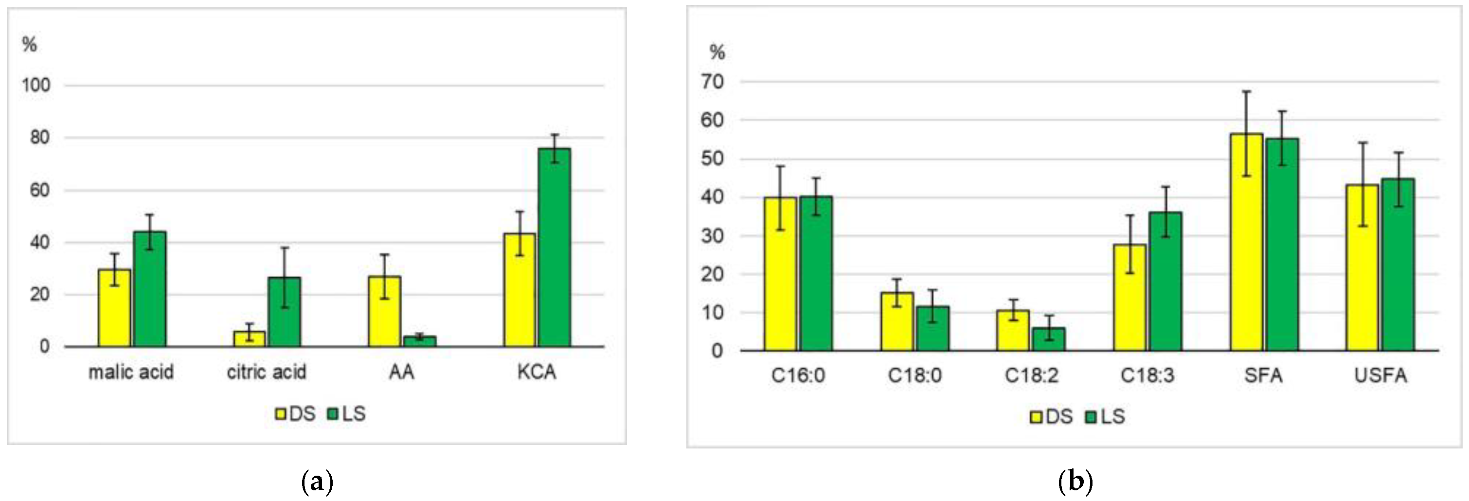 Plants 12 03772 g004