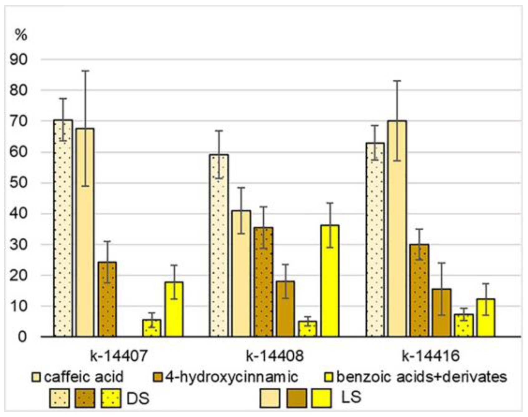 Plants 12 03772 g006