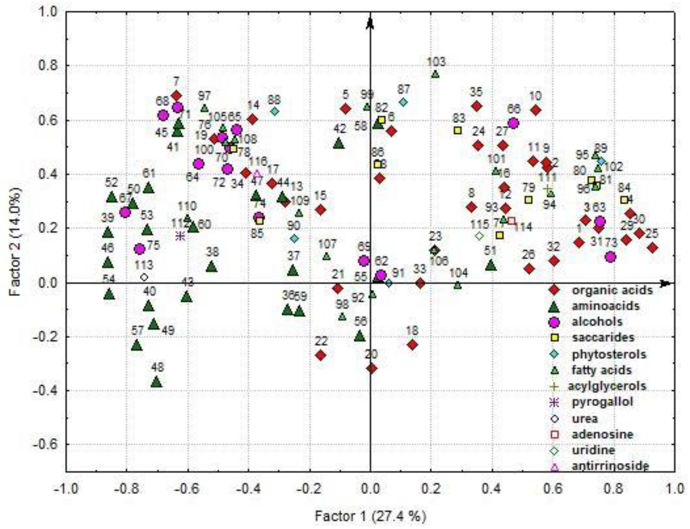 Plants 12 03772 g007