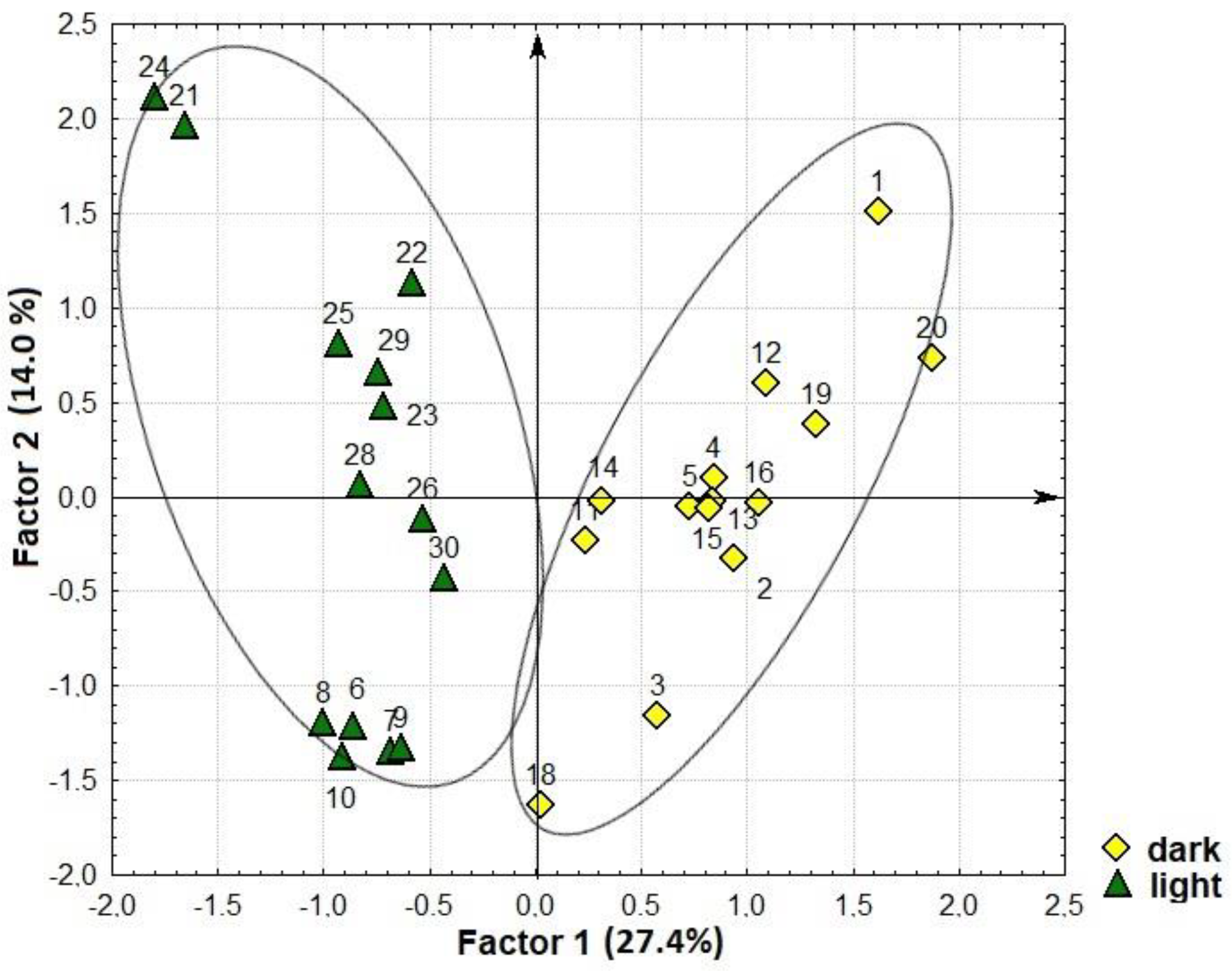 Plants 12 03772 g008