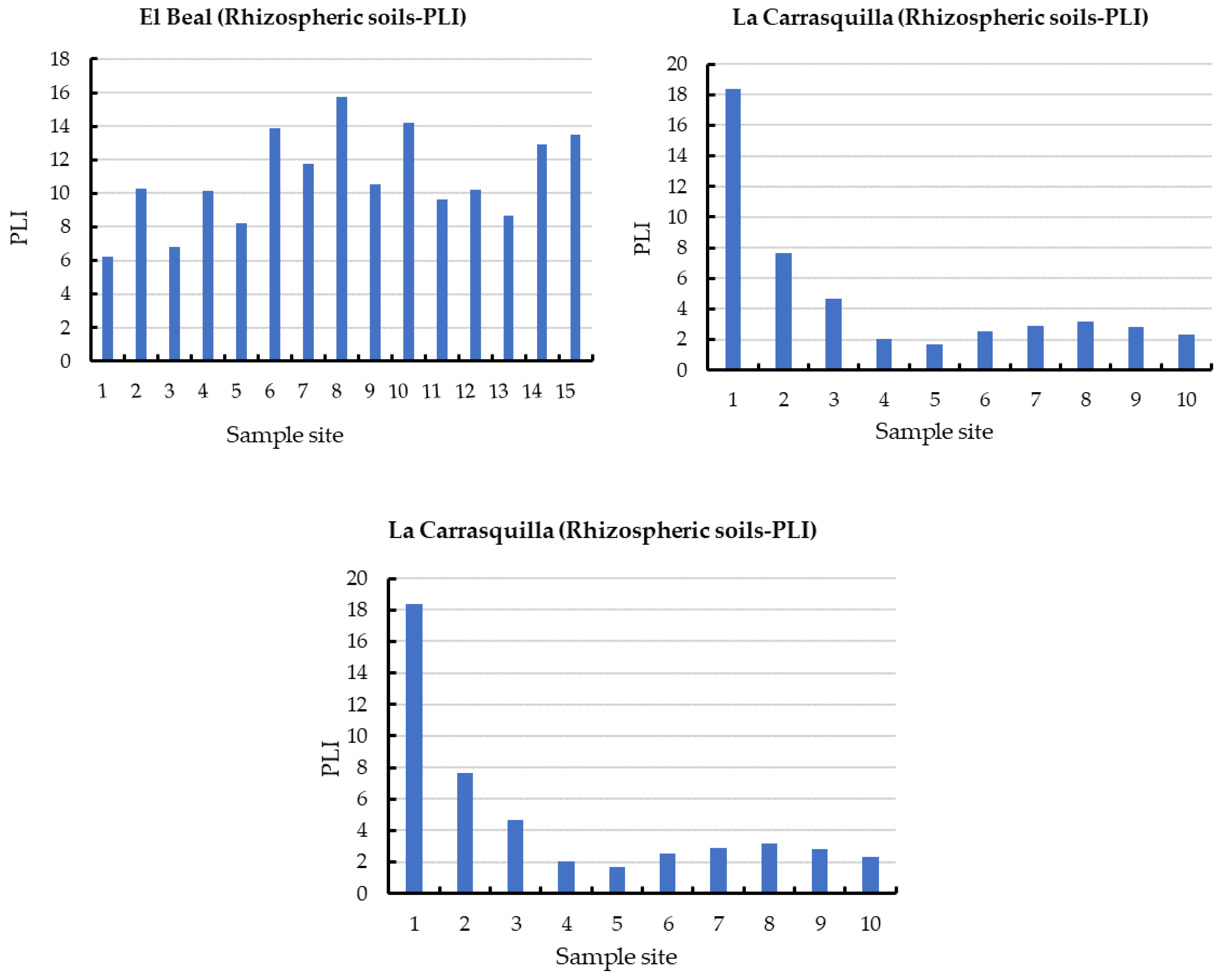Plants 12 03775 g003