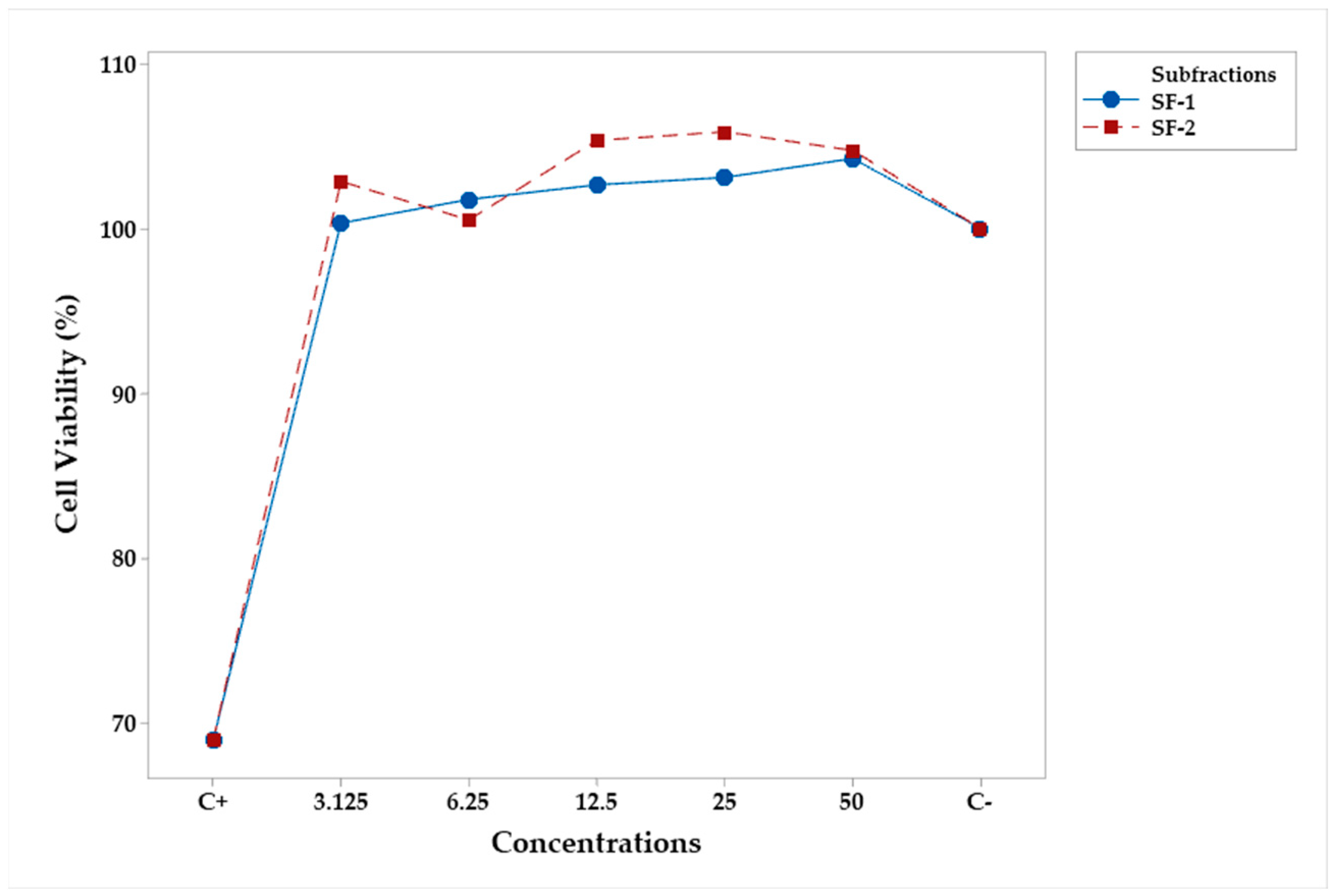 Plants 12 03780 g003