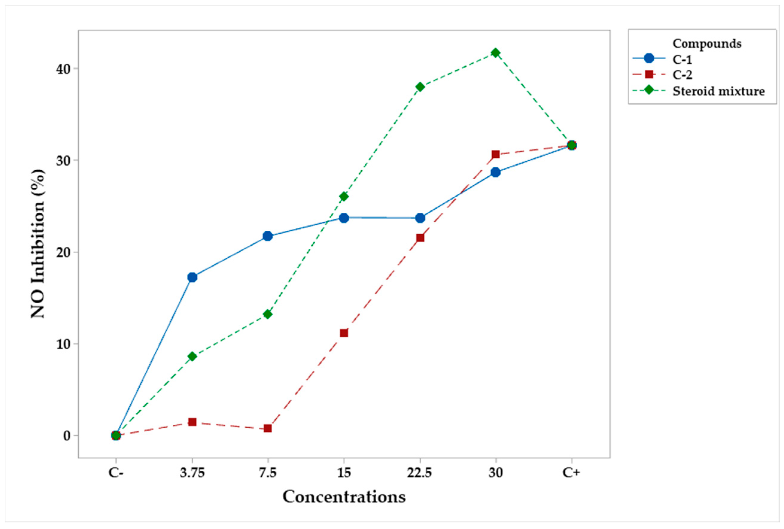 Plants 12 03780 g007