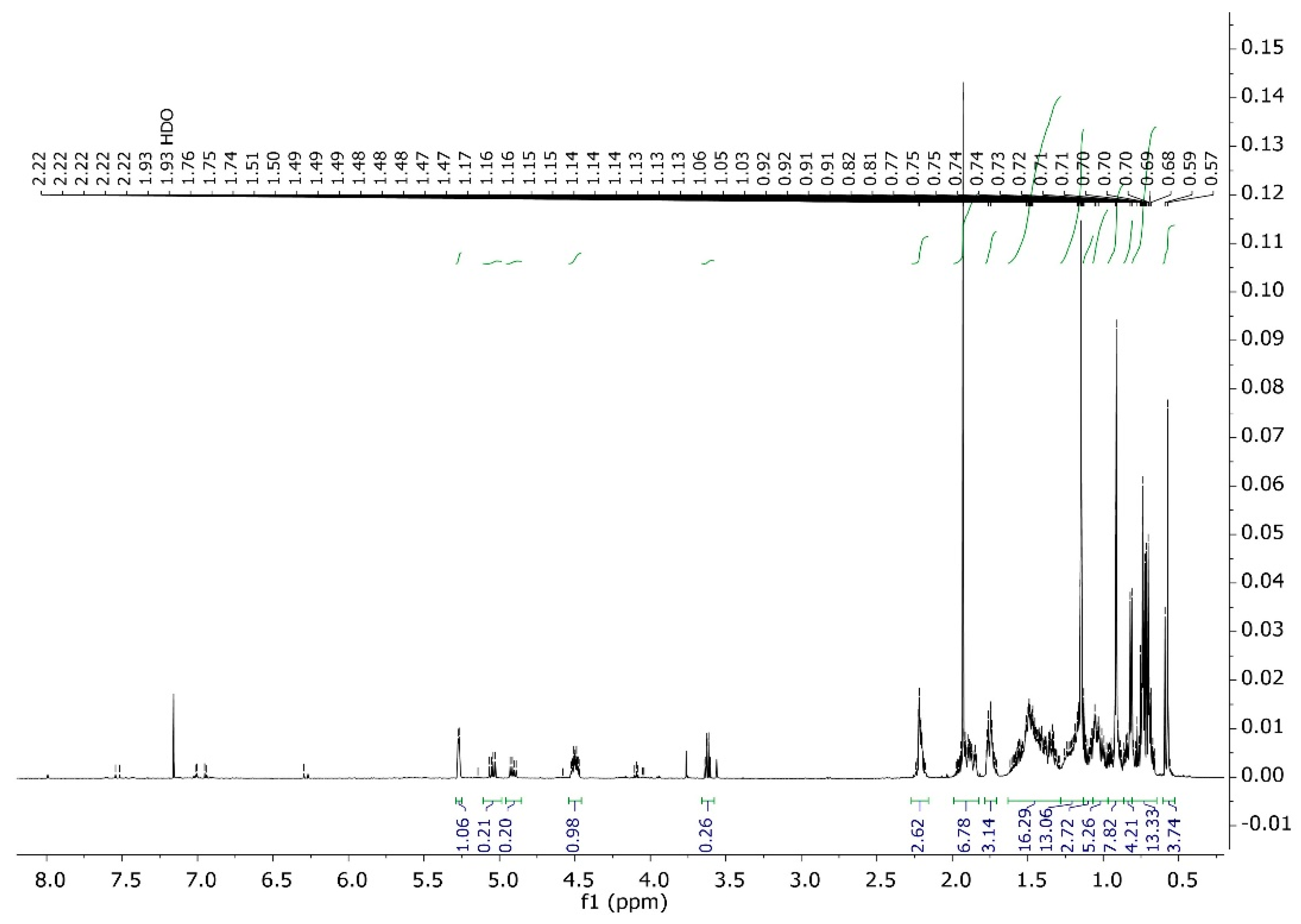 Plants 12 03780 g0a7