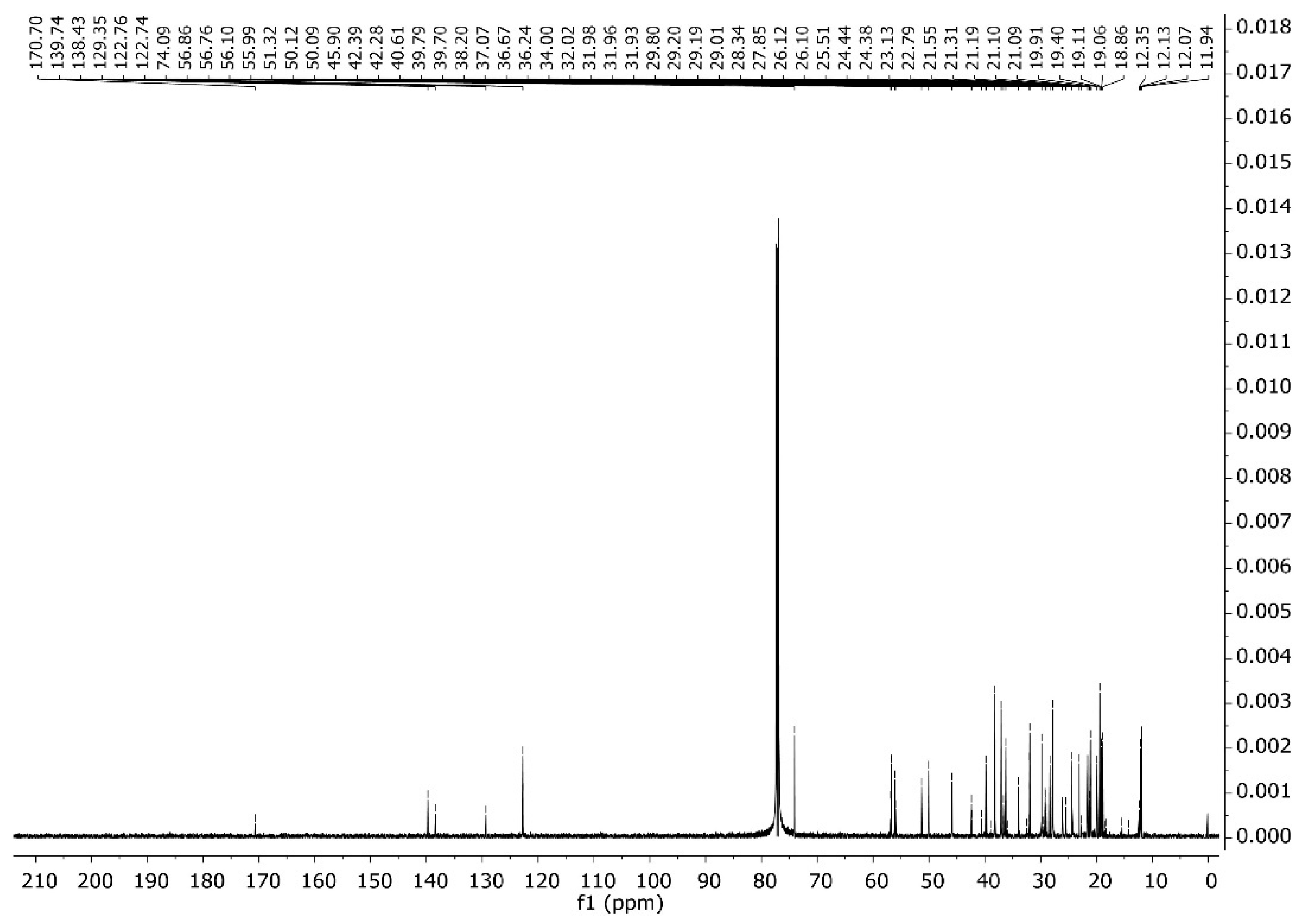 Plants 12 03780 g0a8