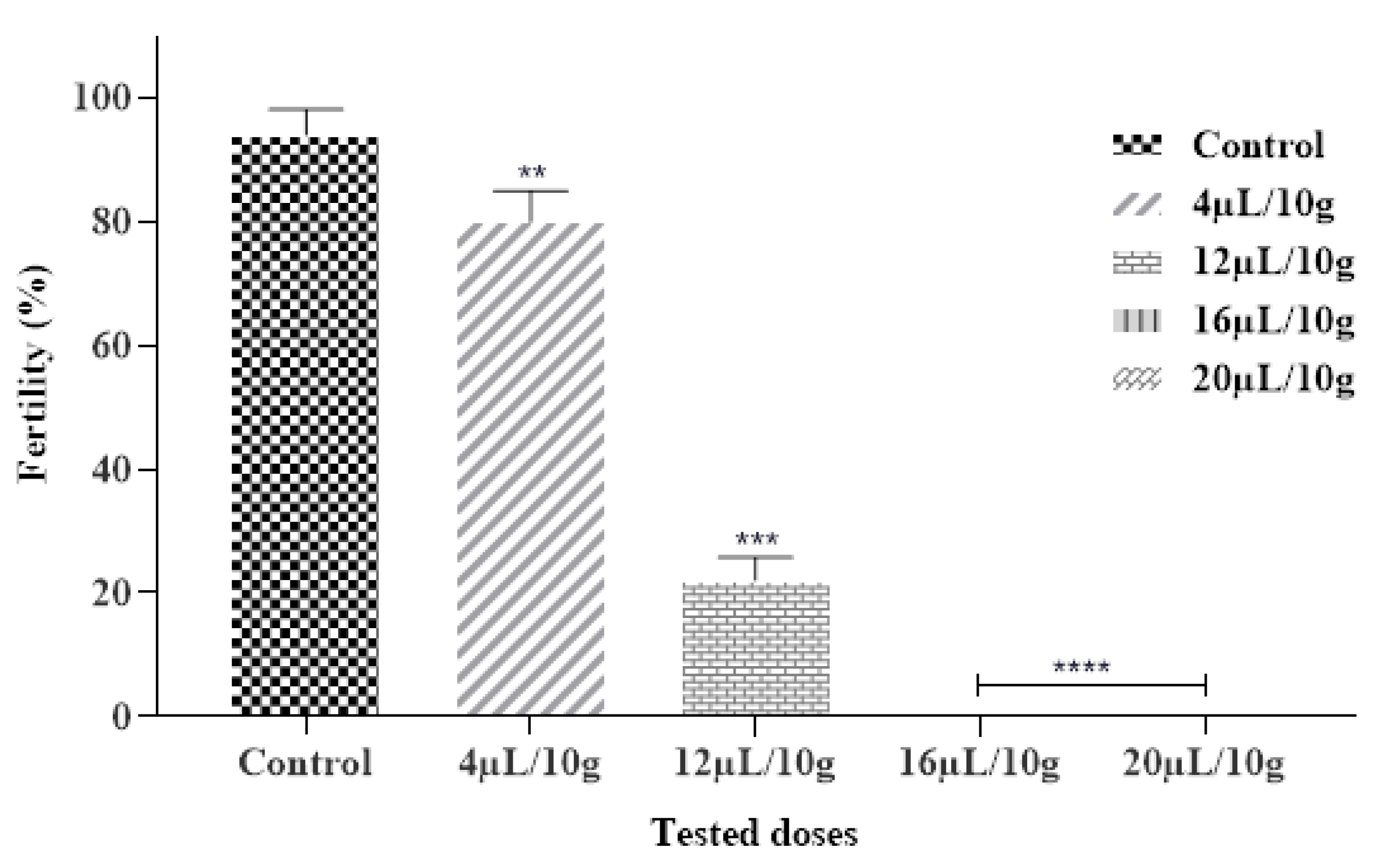 Plants 12 03783 g004