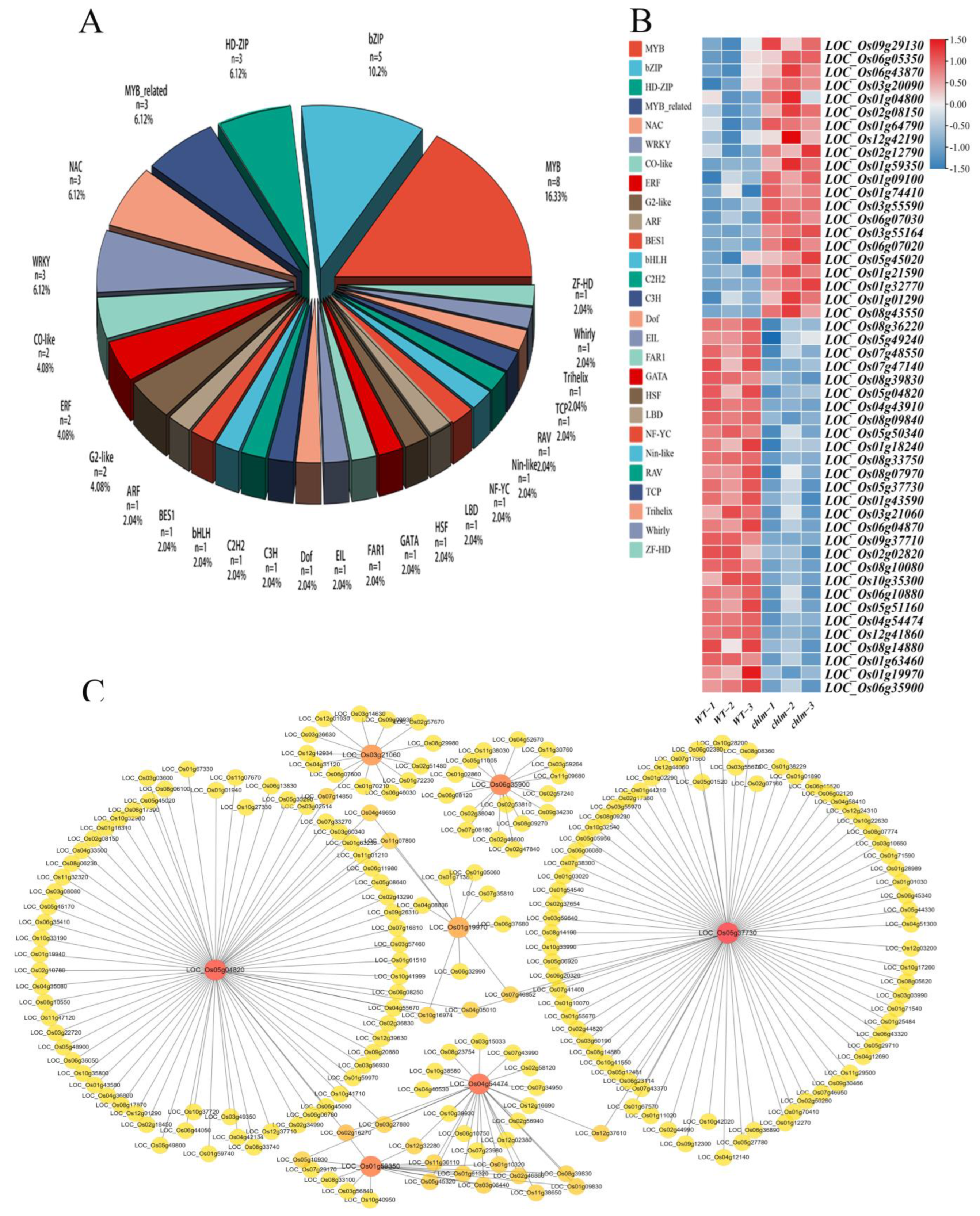 Plants 12 03785 g010